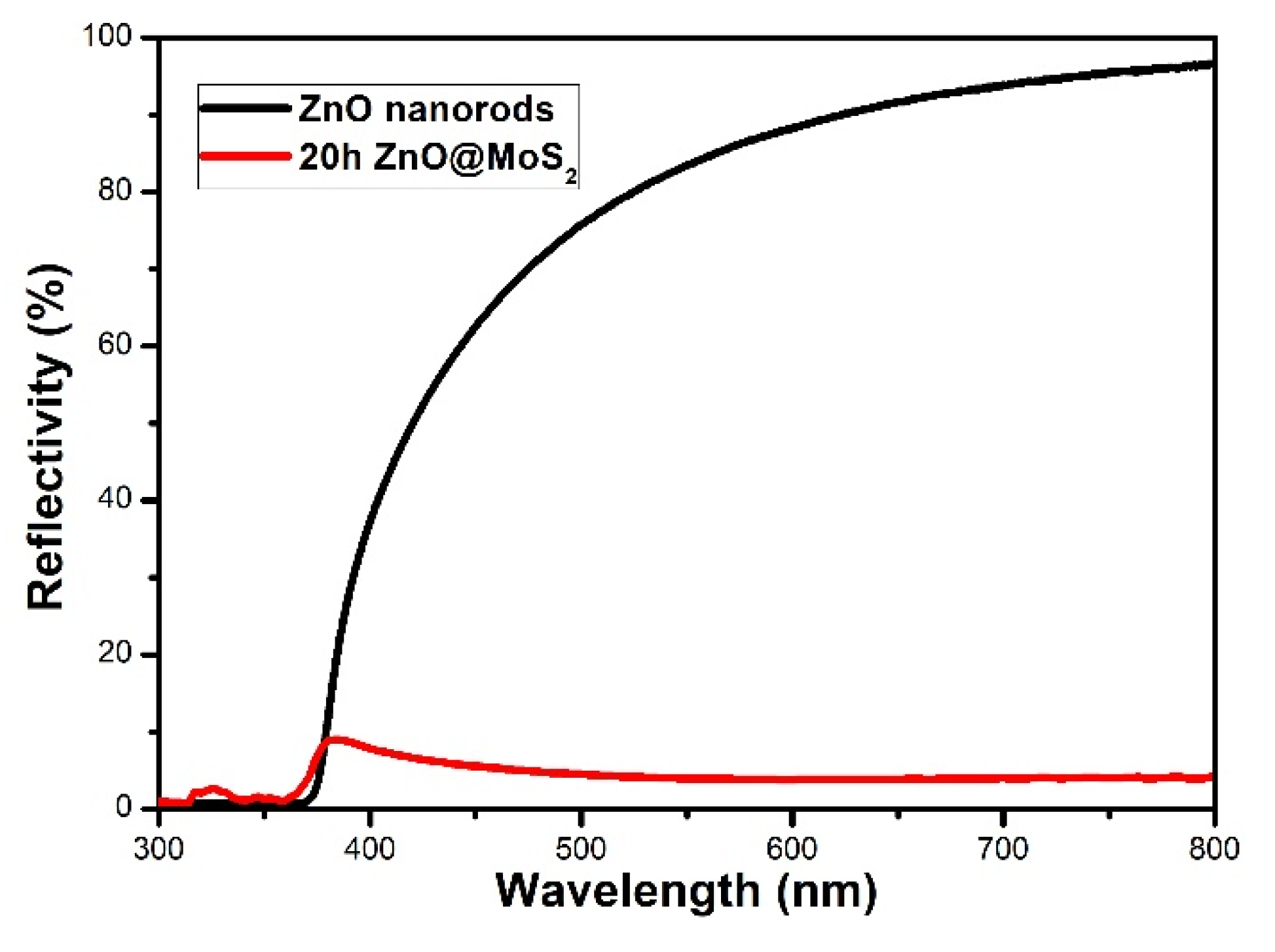 Micromachines 11 00189 g008