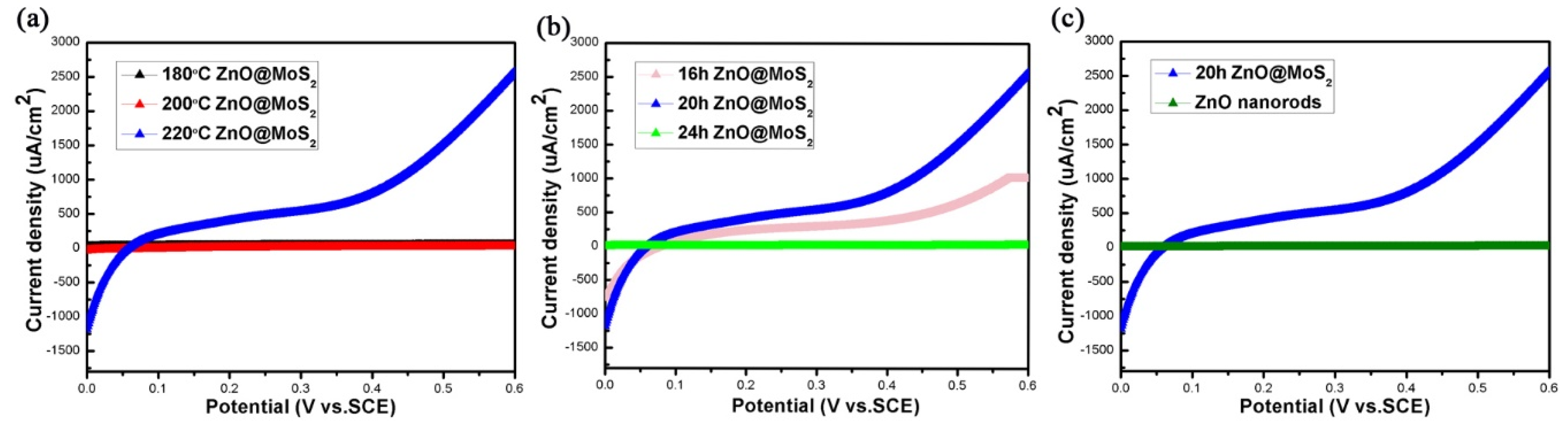 Micromachines 11 00189 g009