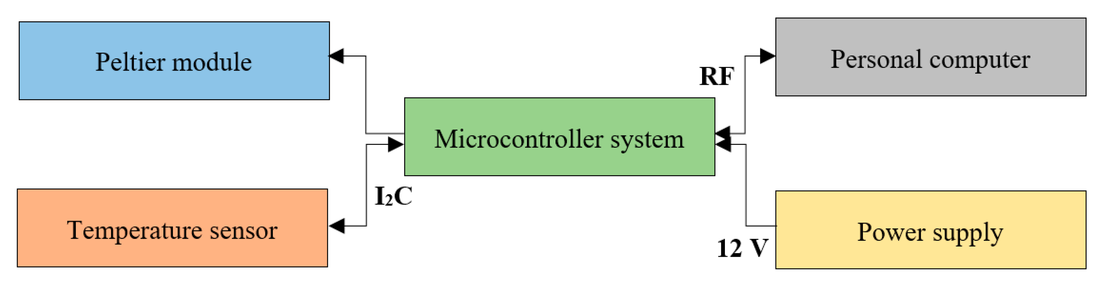 Micromachines 11 00196 g004