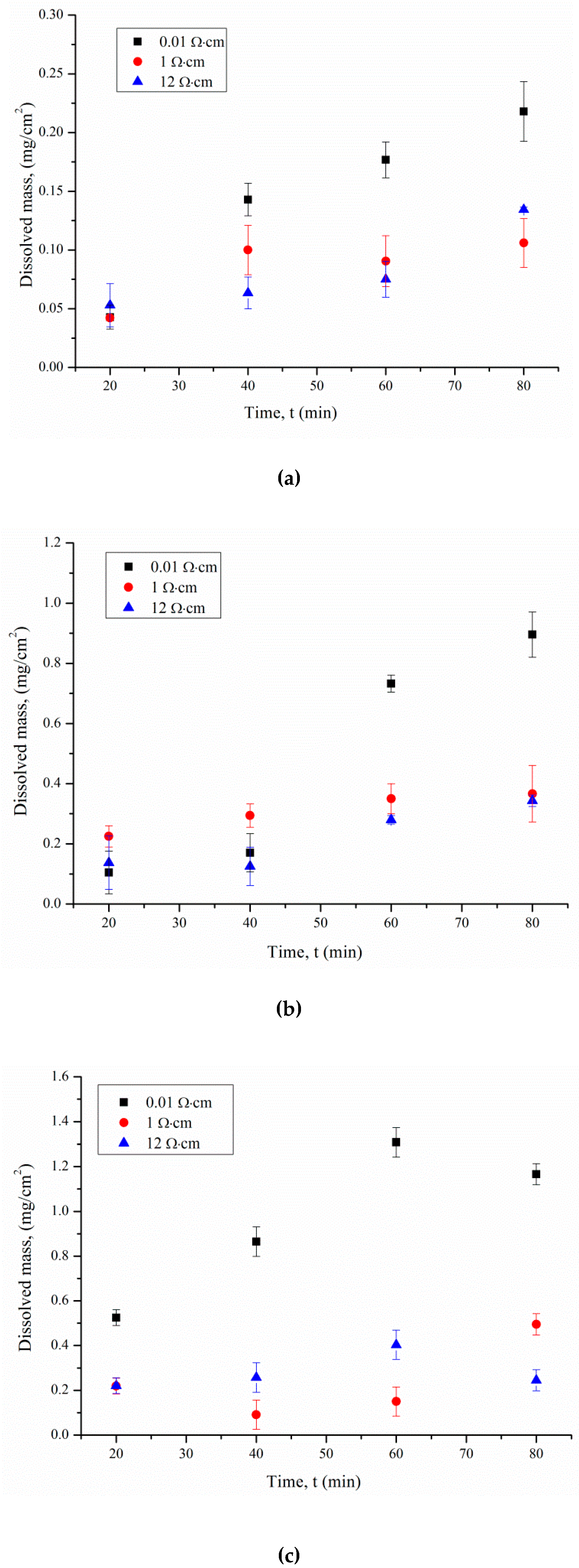 Micromachines 11 00199 g001