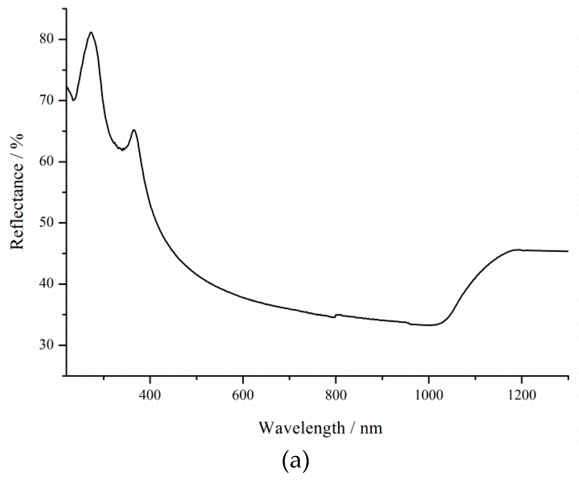 Micromachines 11 00199 g002a