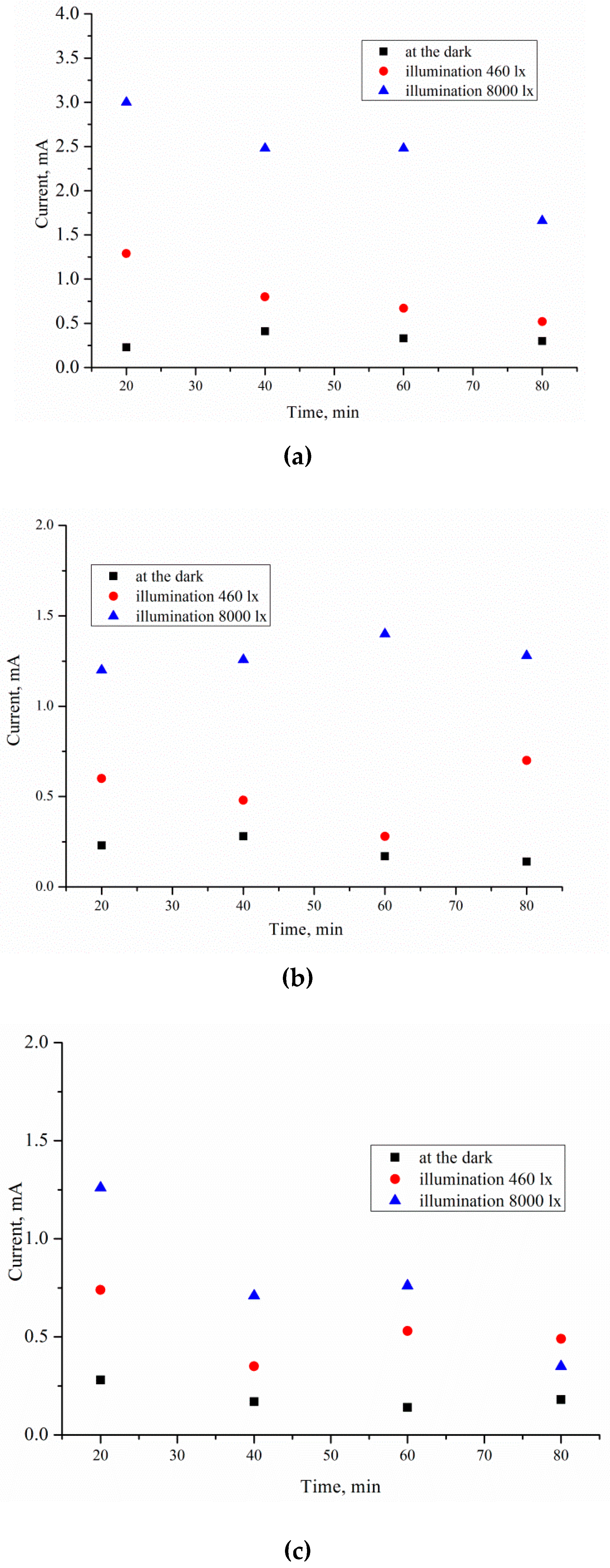 Micromachines 11 00199 g003