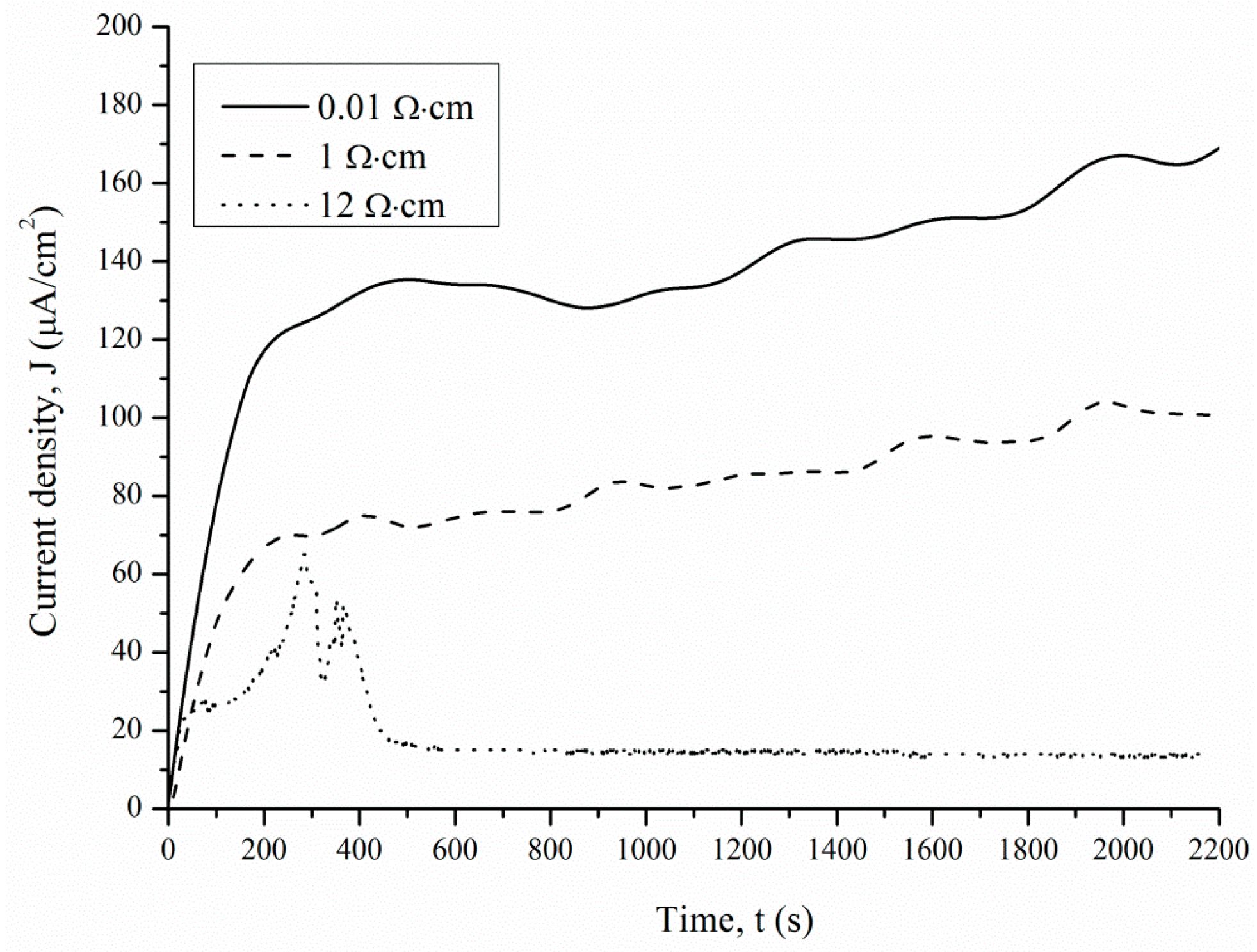 Micromachines 11 00199 g005