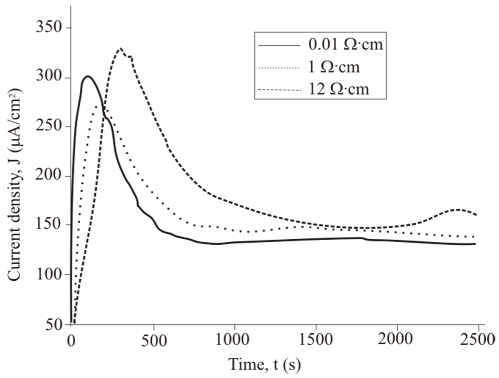 Micromachines 11 00199 g006