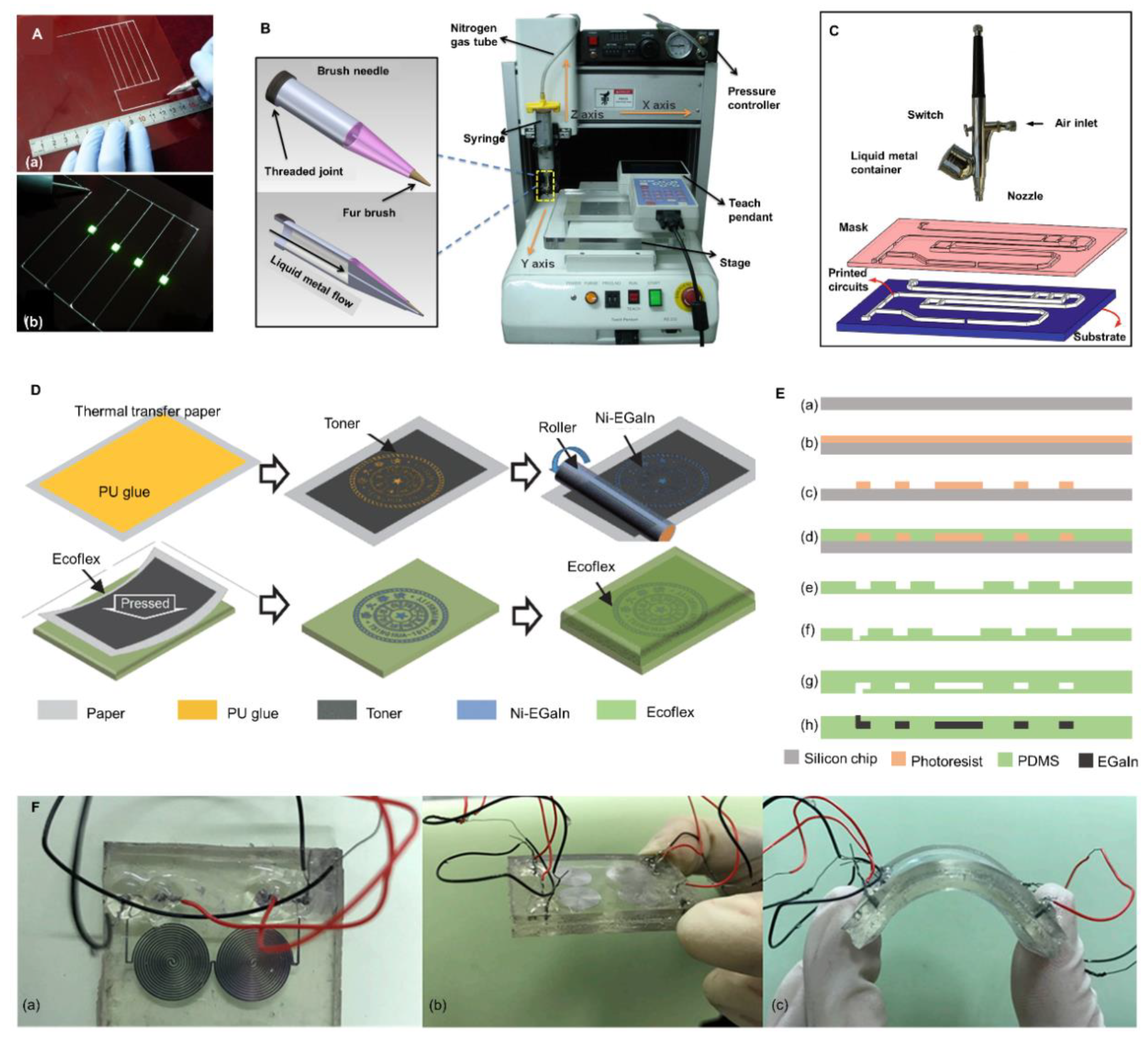 Micromachines 11 00200 g003