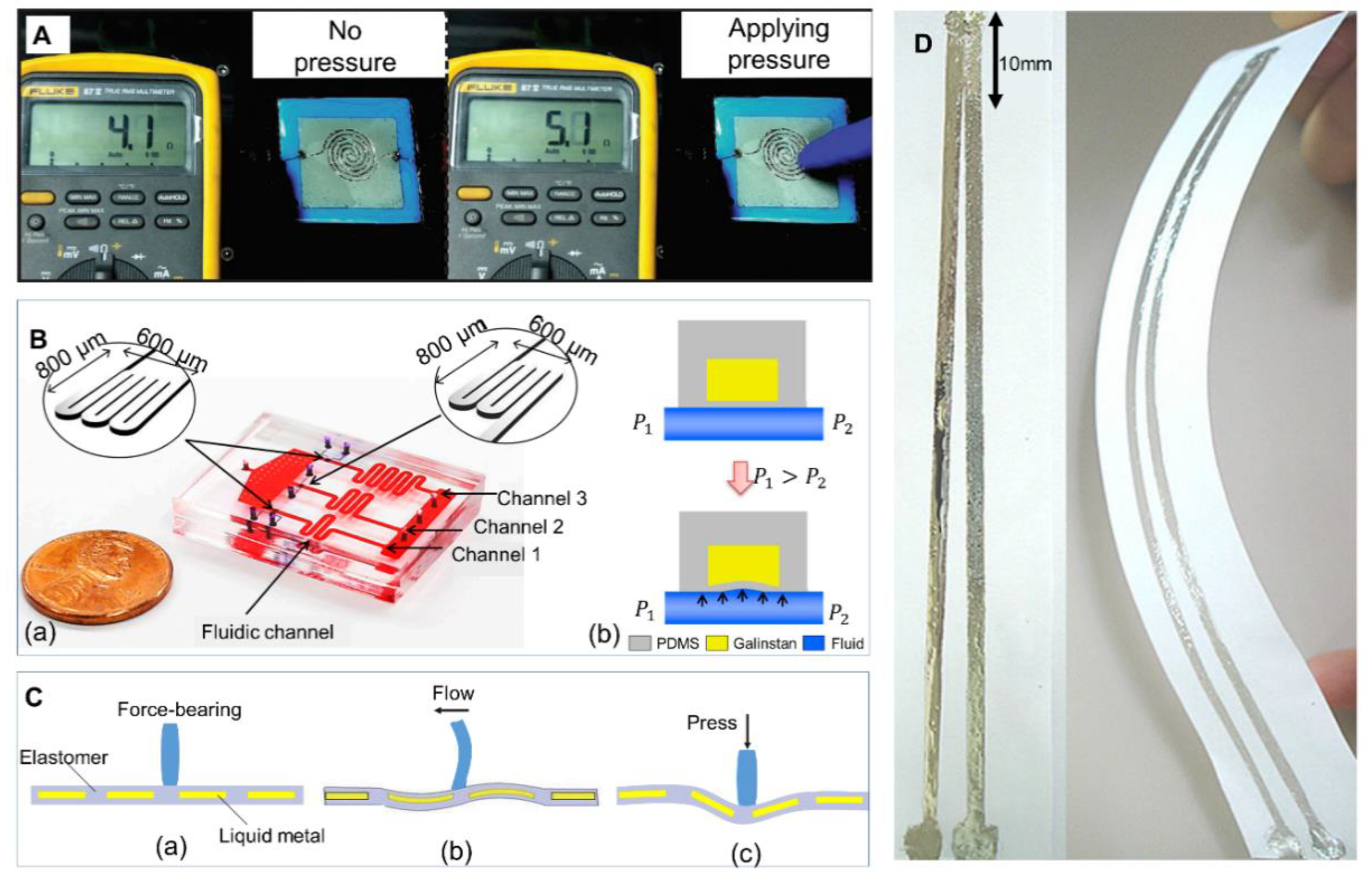 Micromachines 11 00200 g010