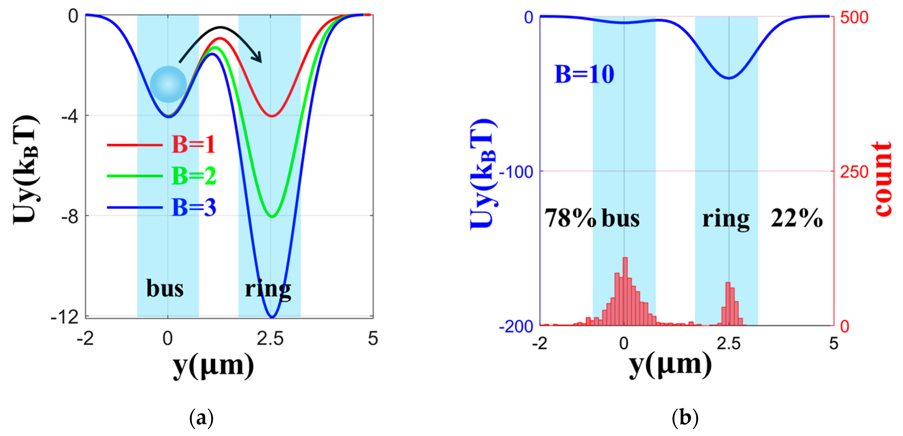 Micromachines 11 00202 g004a