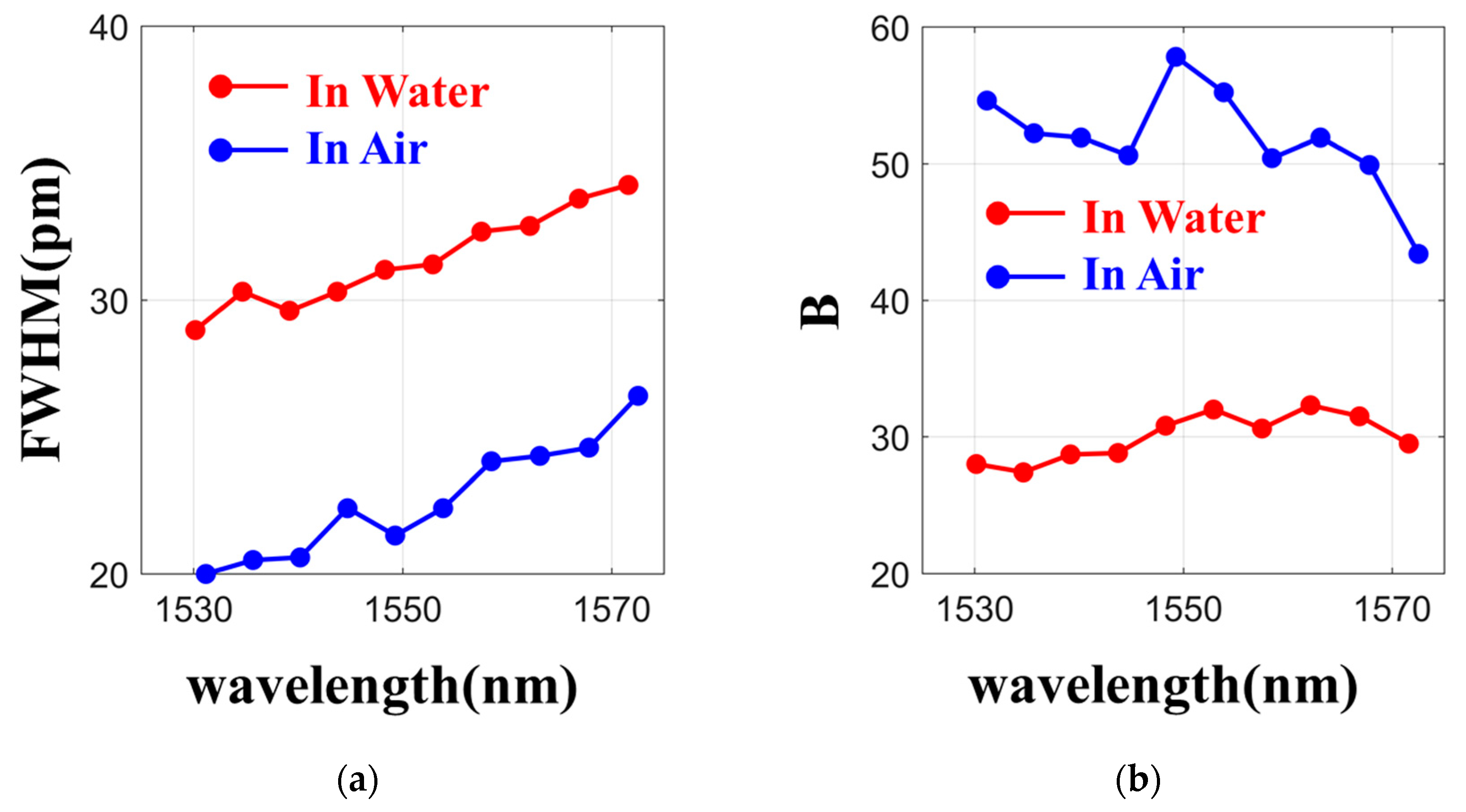 Micromachines 11 00202 g007