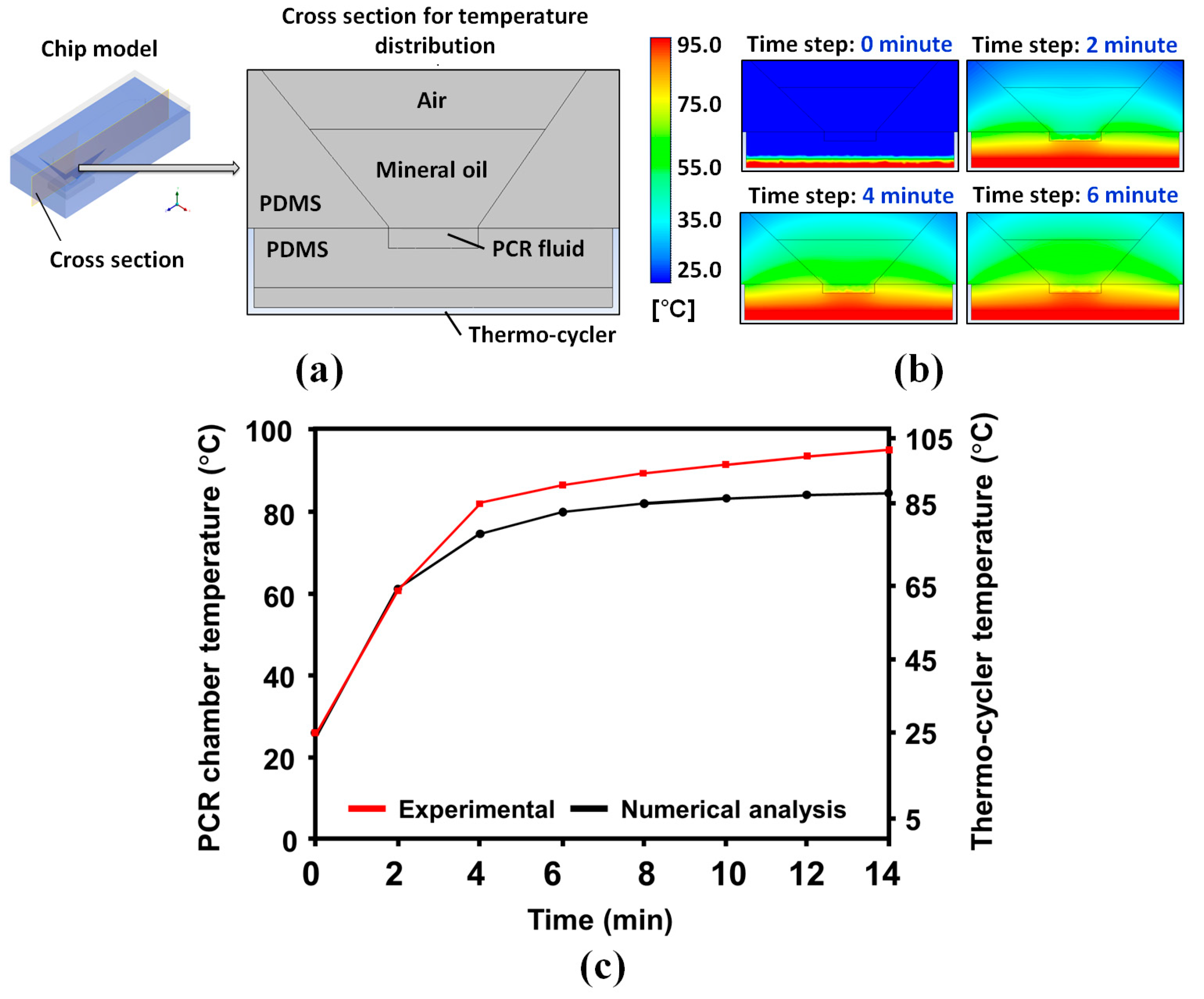 Micromachines 11 00203 g002
