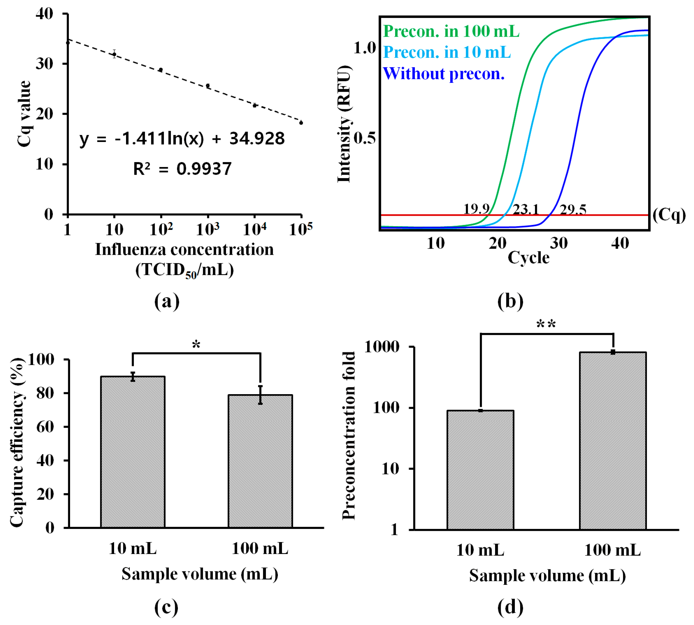 Micromachines 11 00203 g003