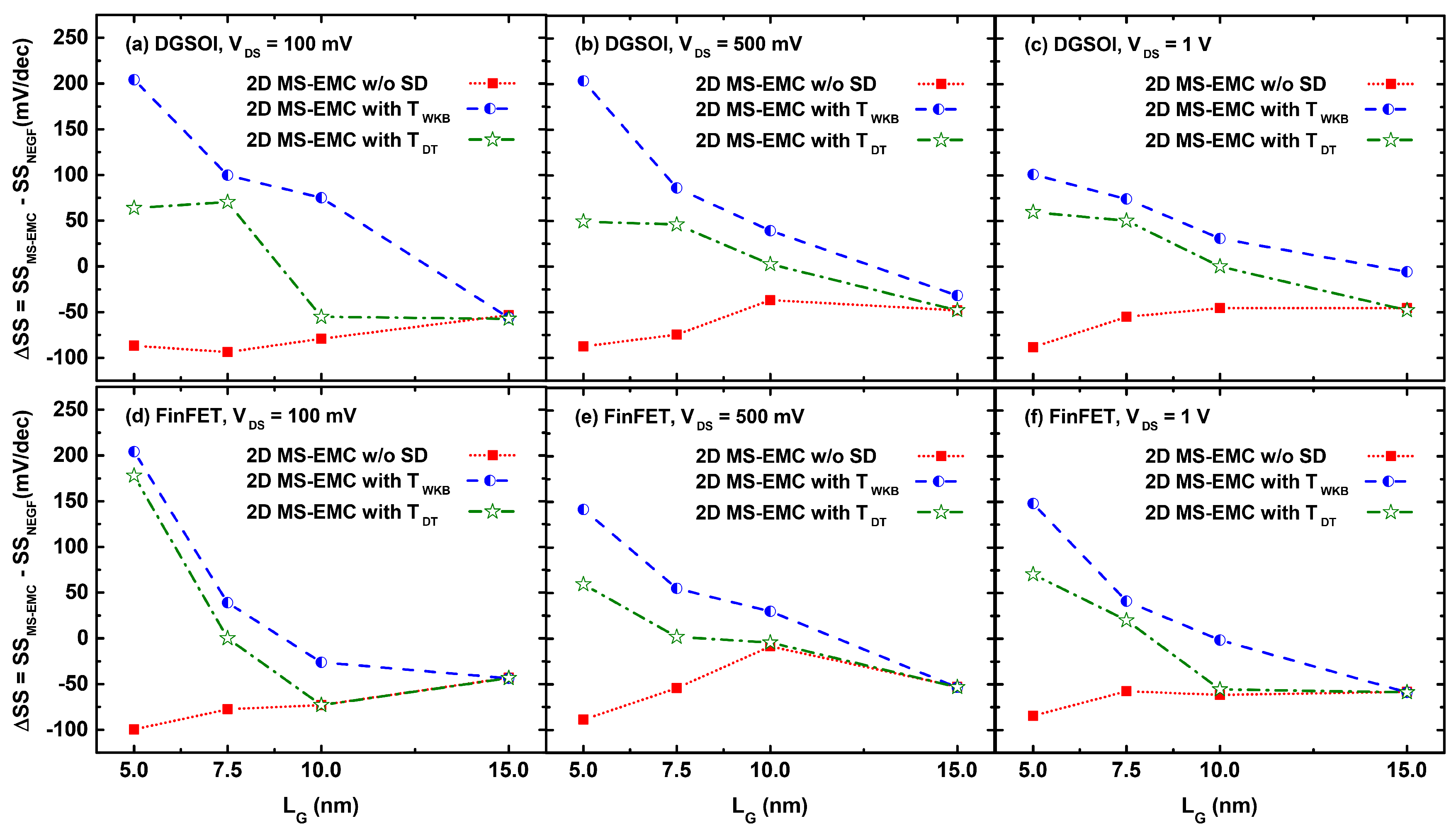 Micromachines 11 00204 g006