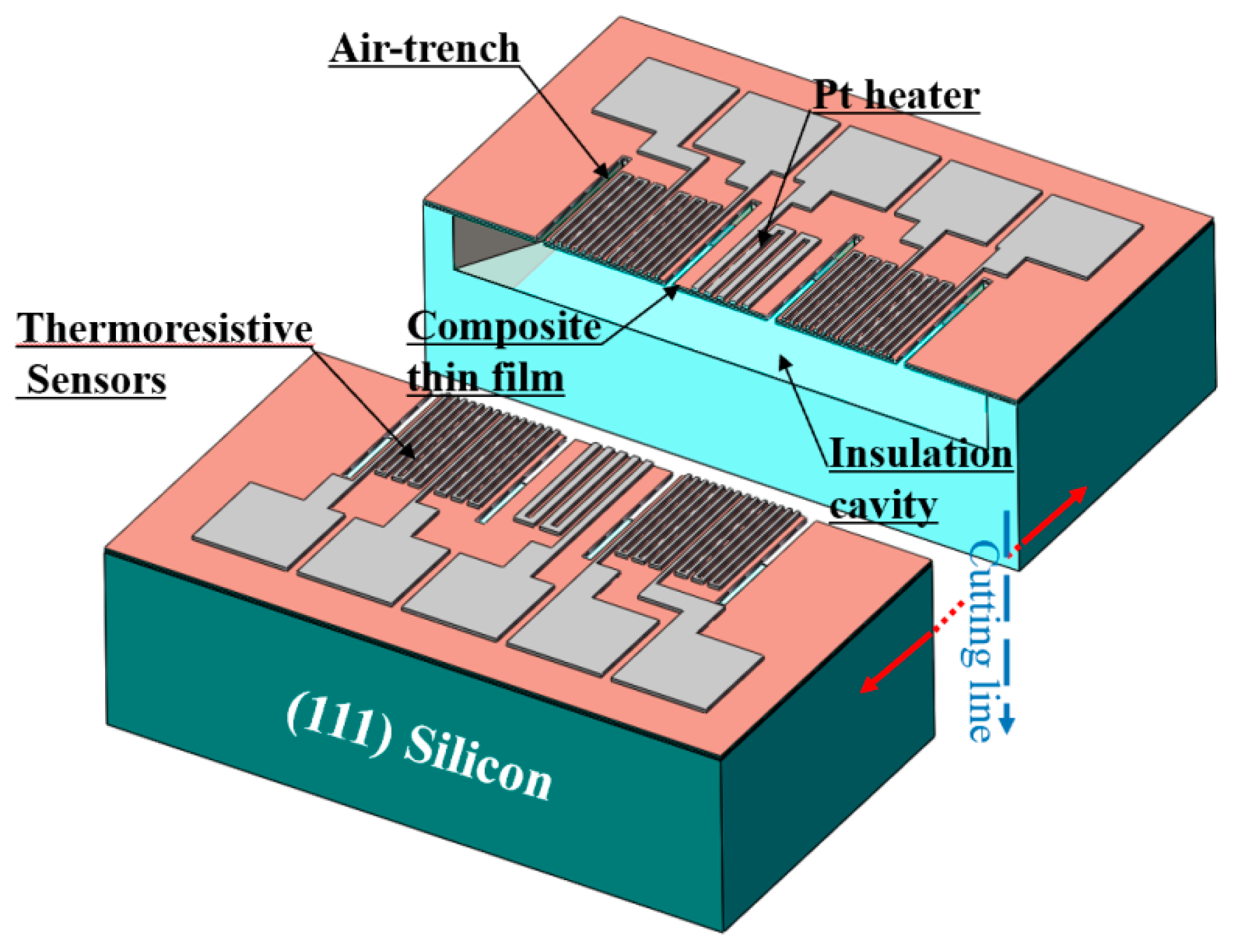 Micromachines 11 00205 g001