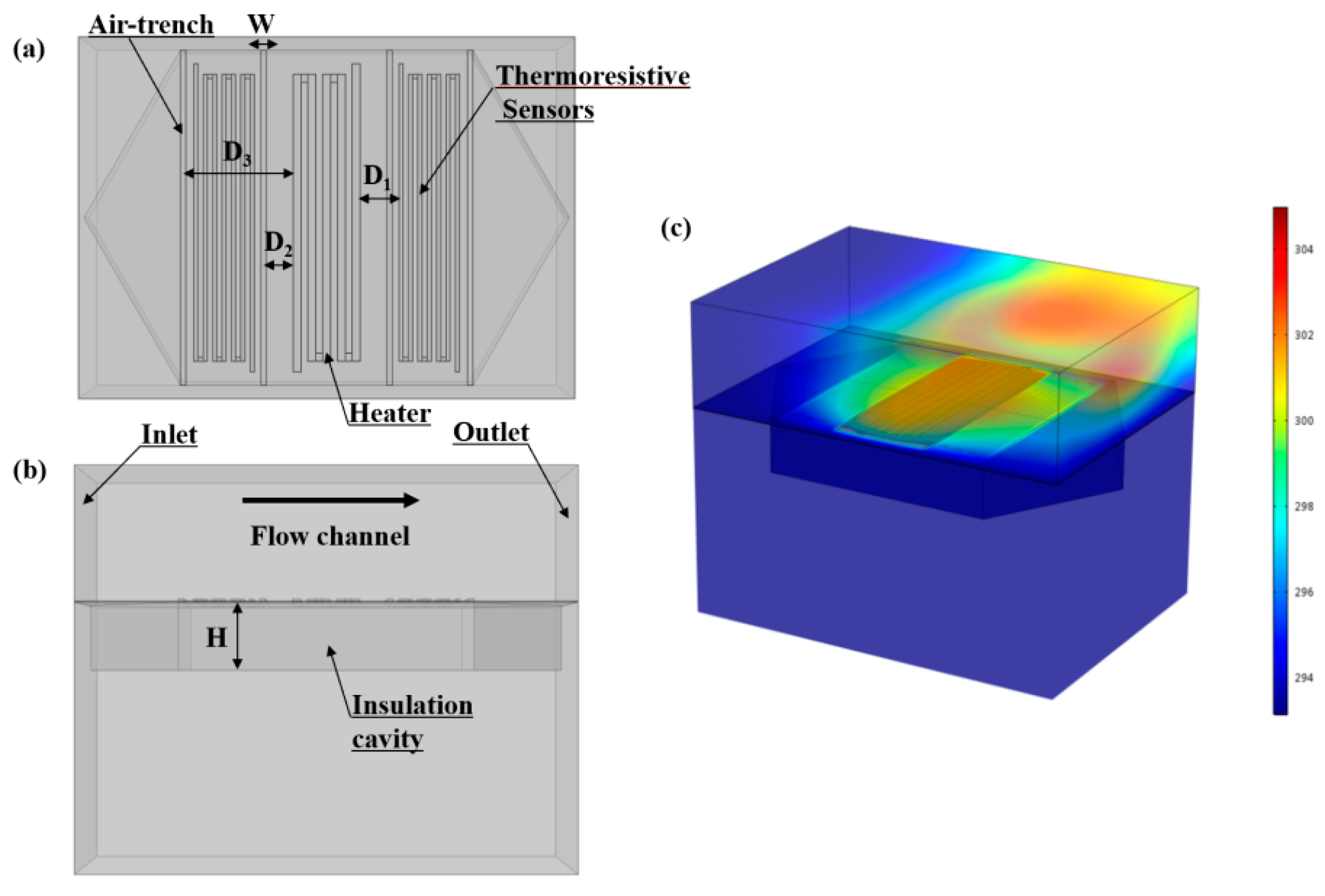 Micromachines 11 00205 g002