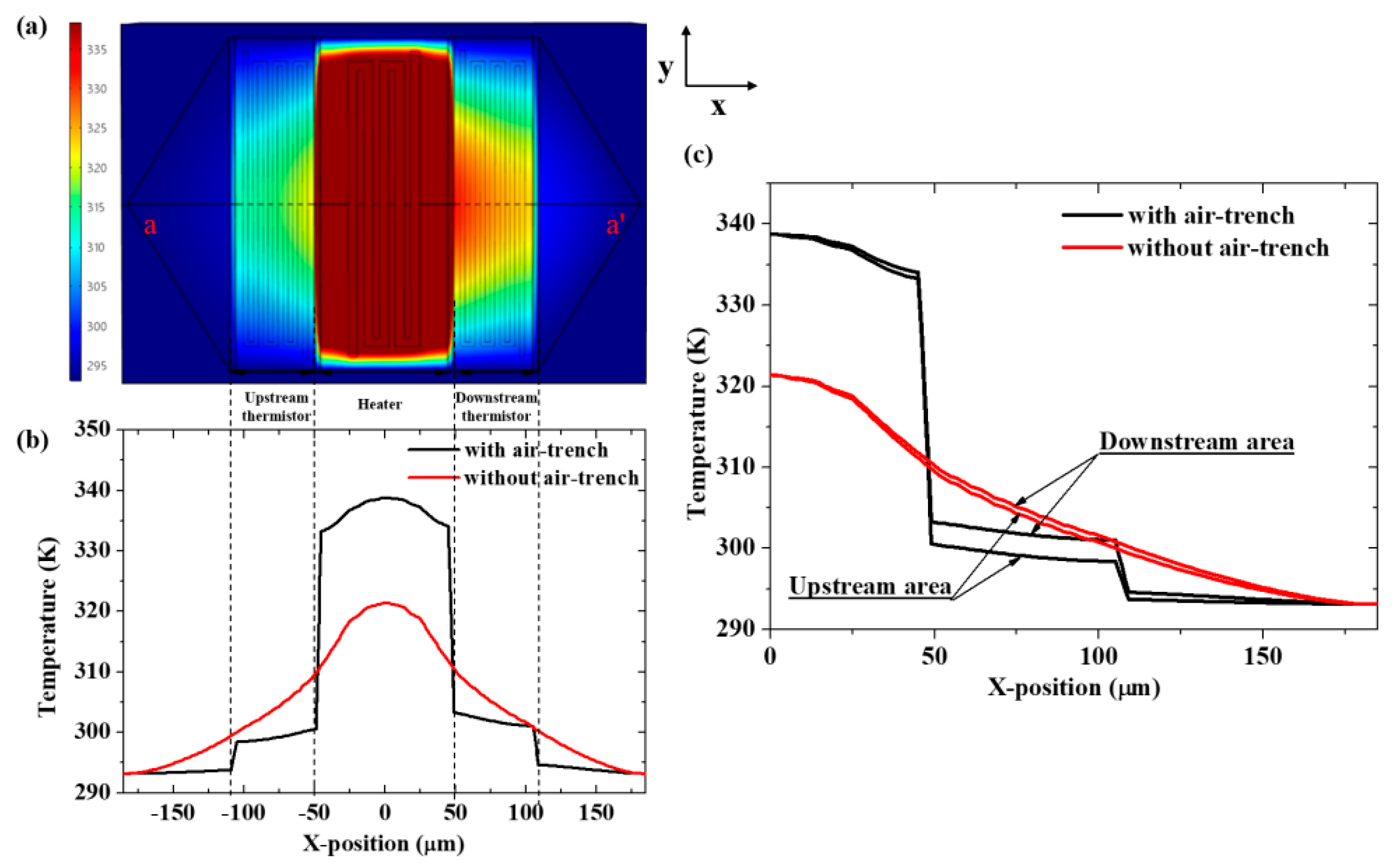 Micromachines 11 00205 g003