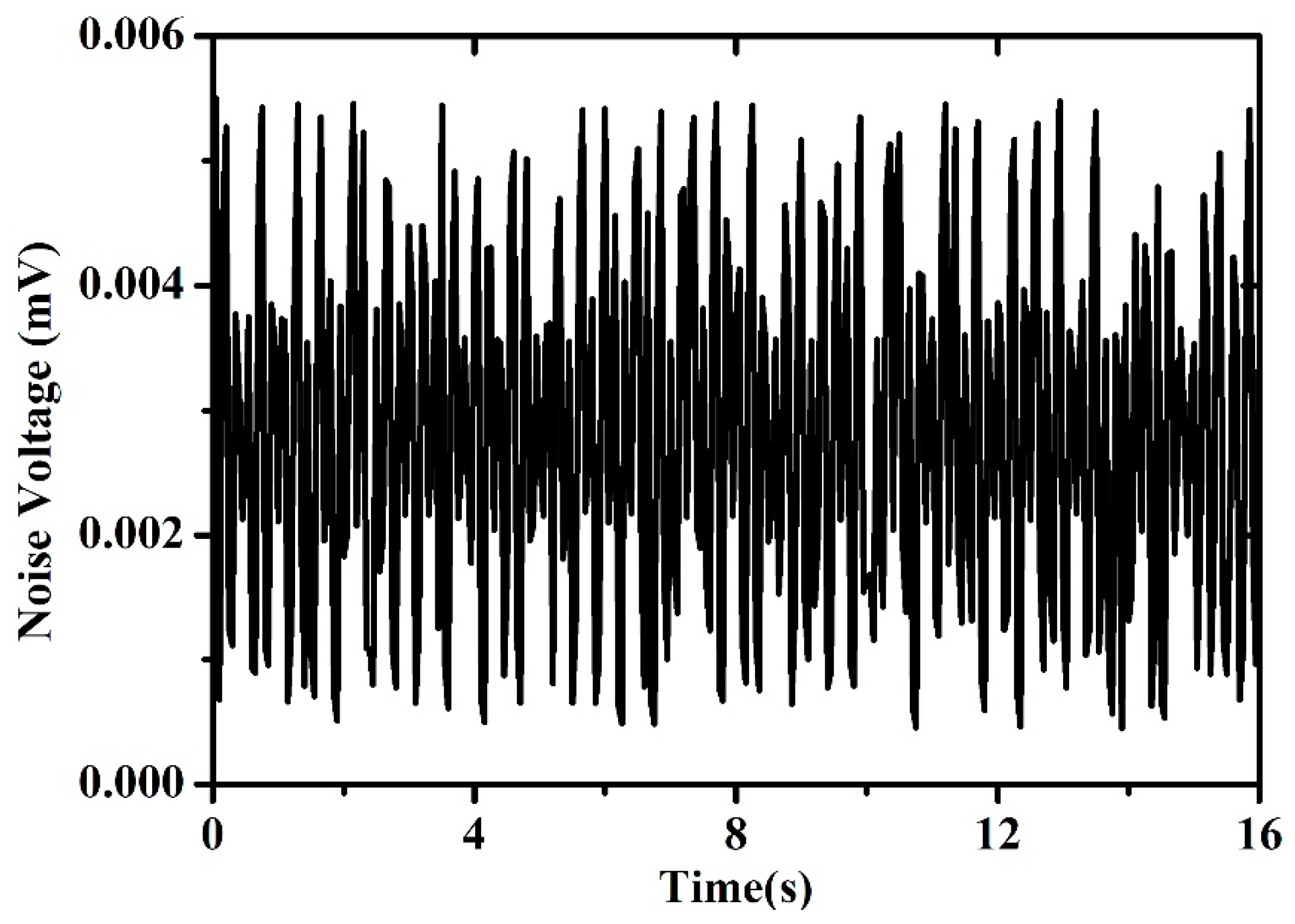 Micromachines 11 00205 g011