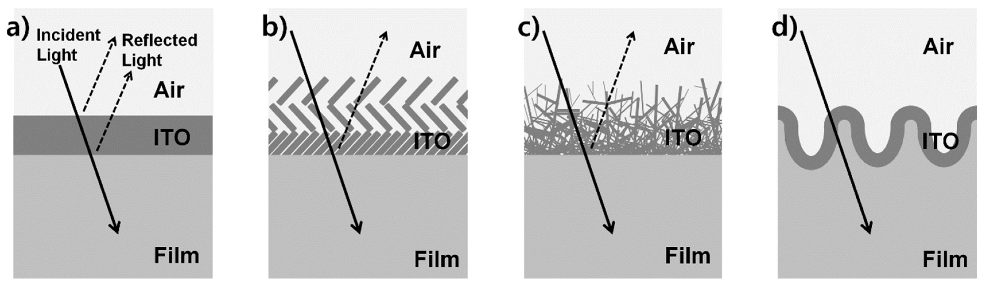 Micromachines 11 00206 g001