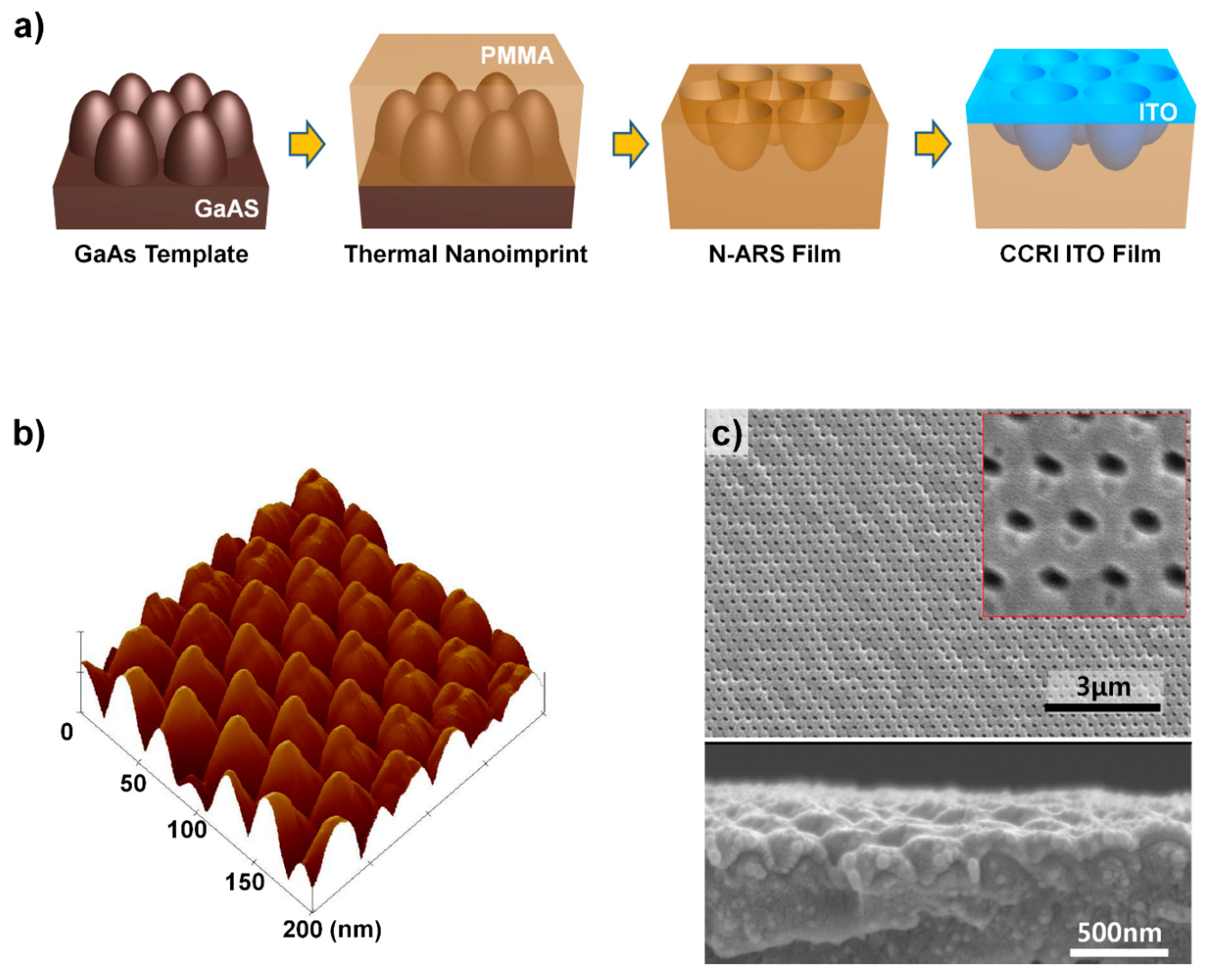 Micromachines 11 00206 g002