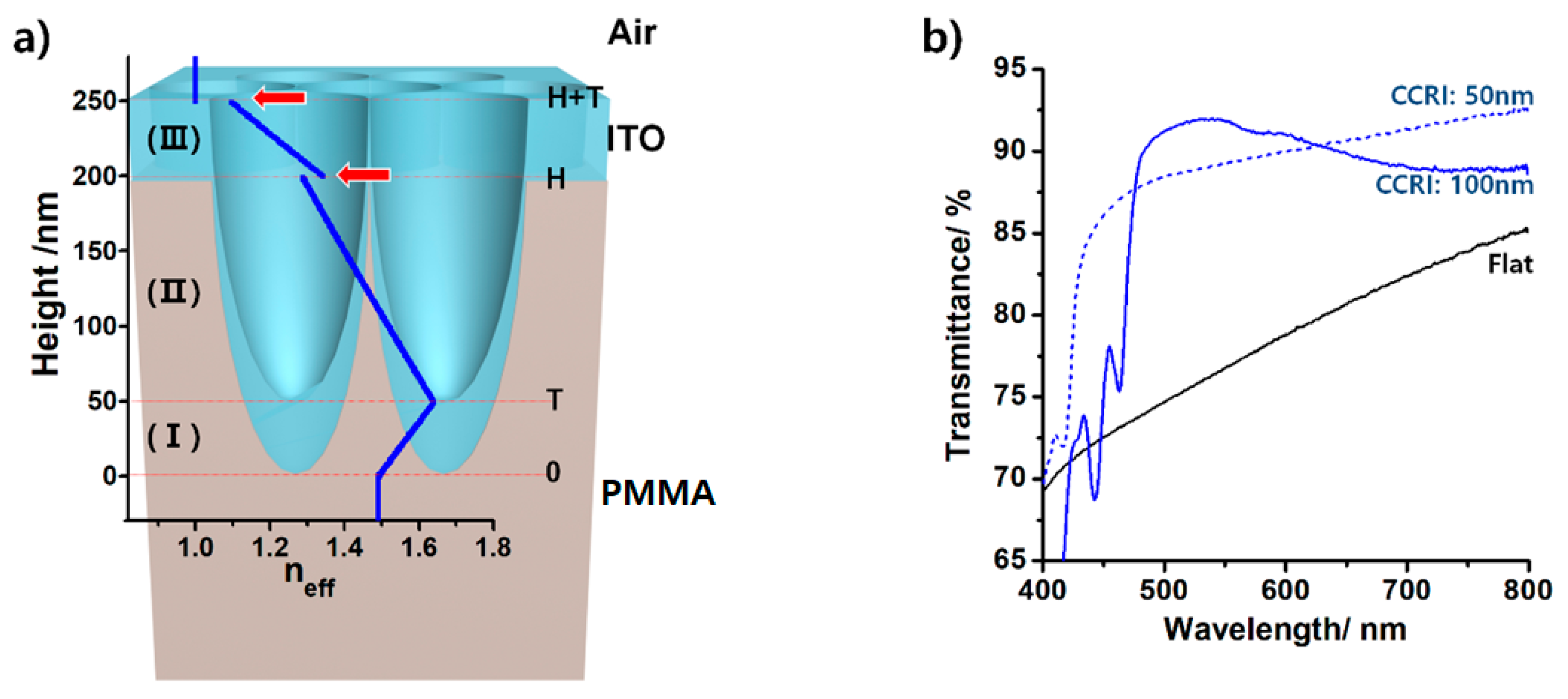Micromachines 11 00206 g003
