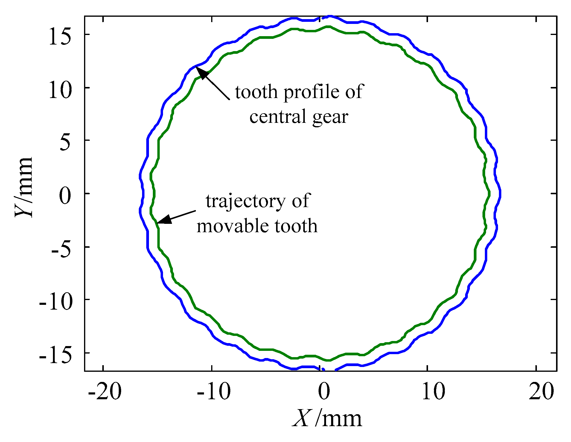 Micromachines 11 00216 g004