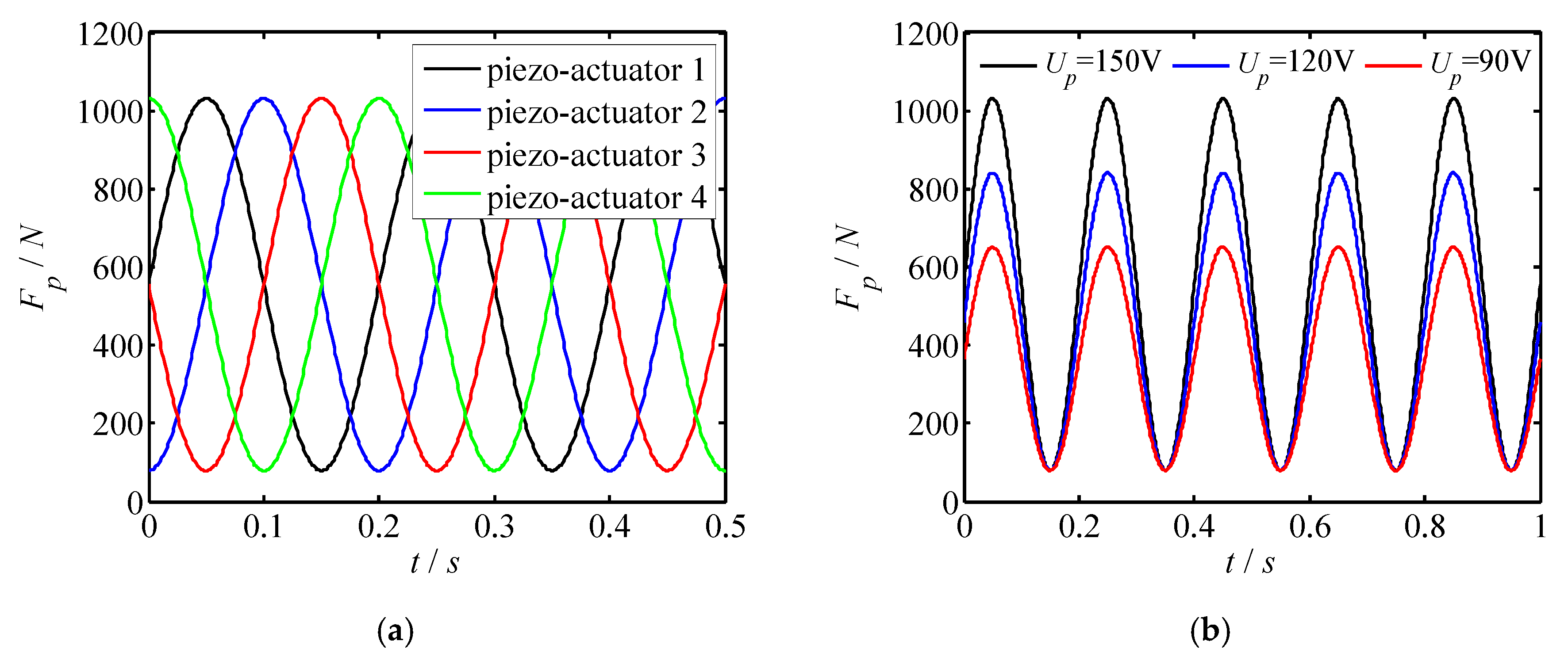 Micromachines 11 00216 g008a