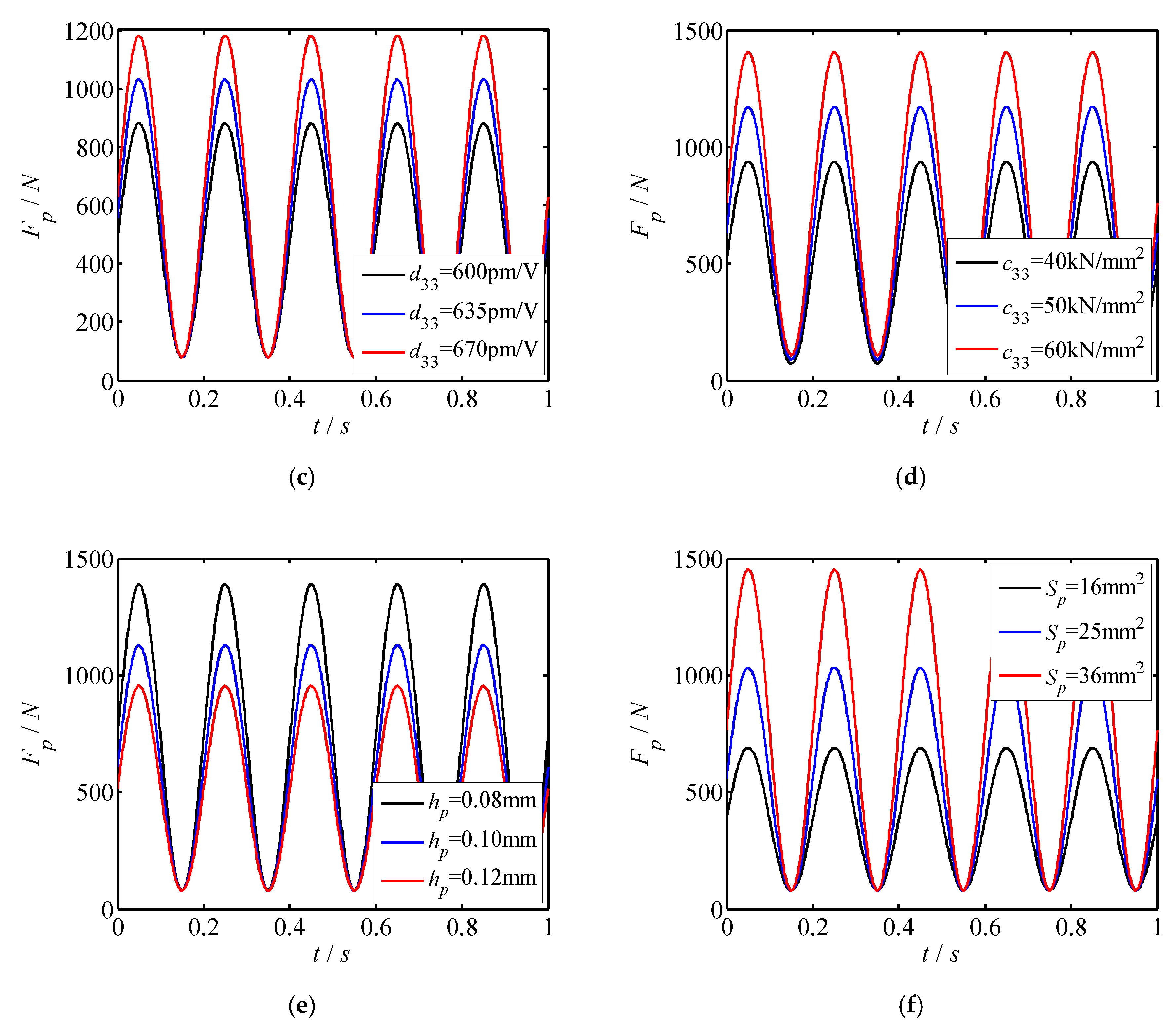 Micromachines 11 00216 g008b
