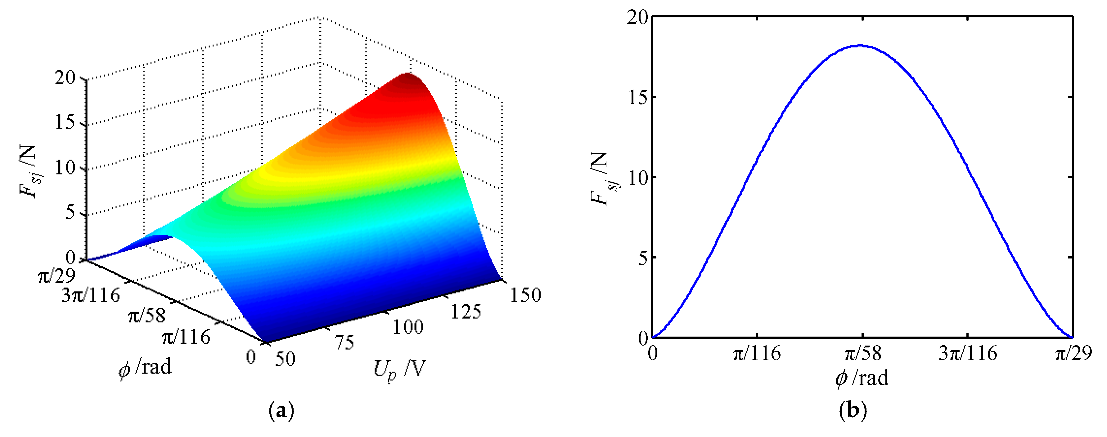 Micromachines 11 00216 g010
