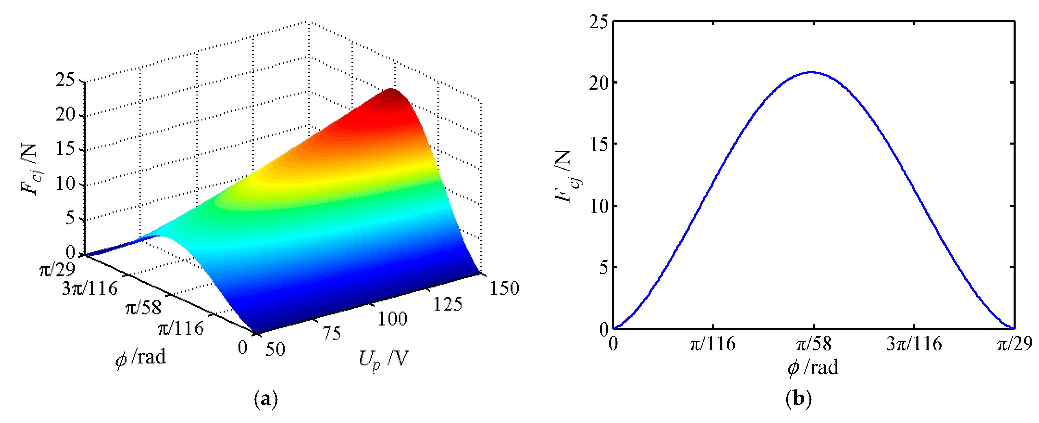 Micromachines 11 00216 g011