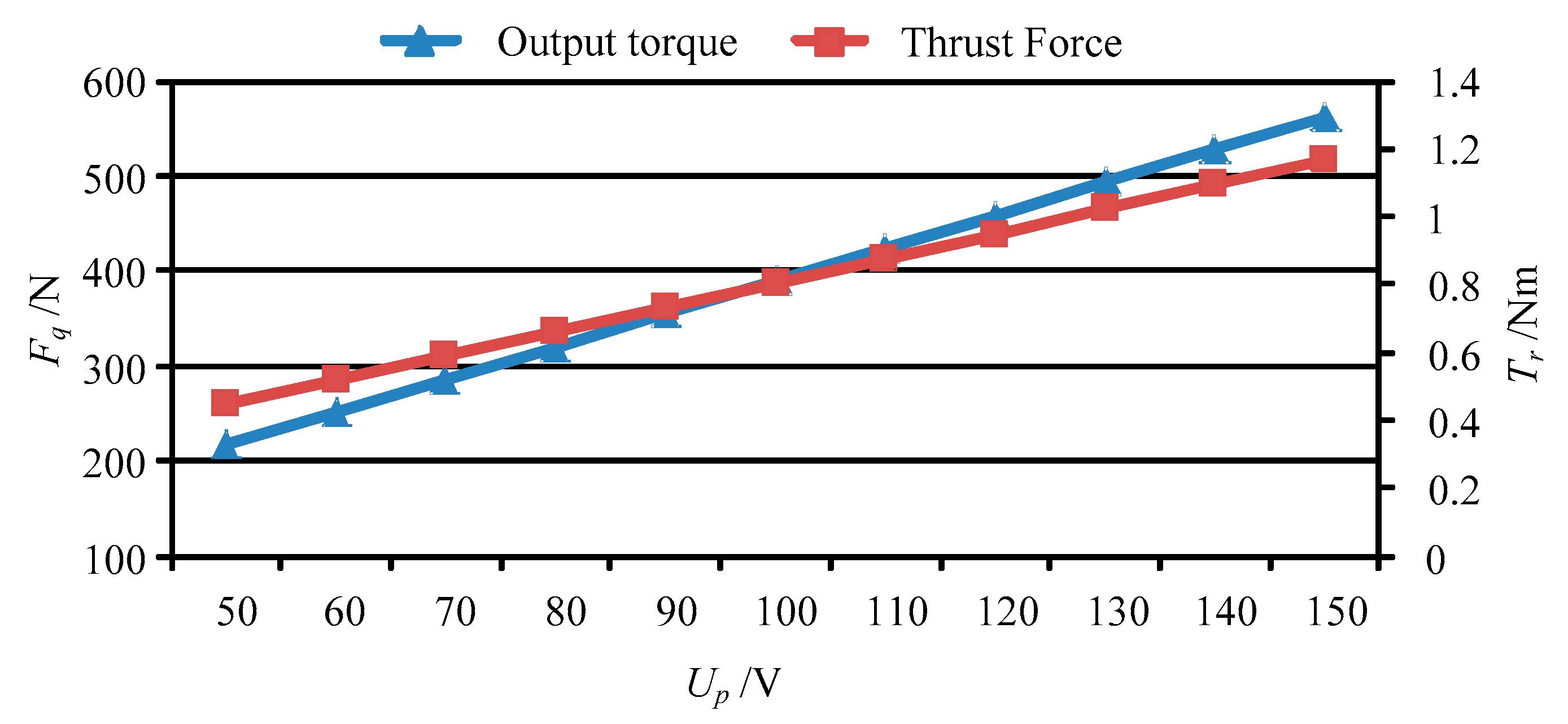 Micromachines 11 00216 g013