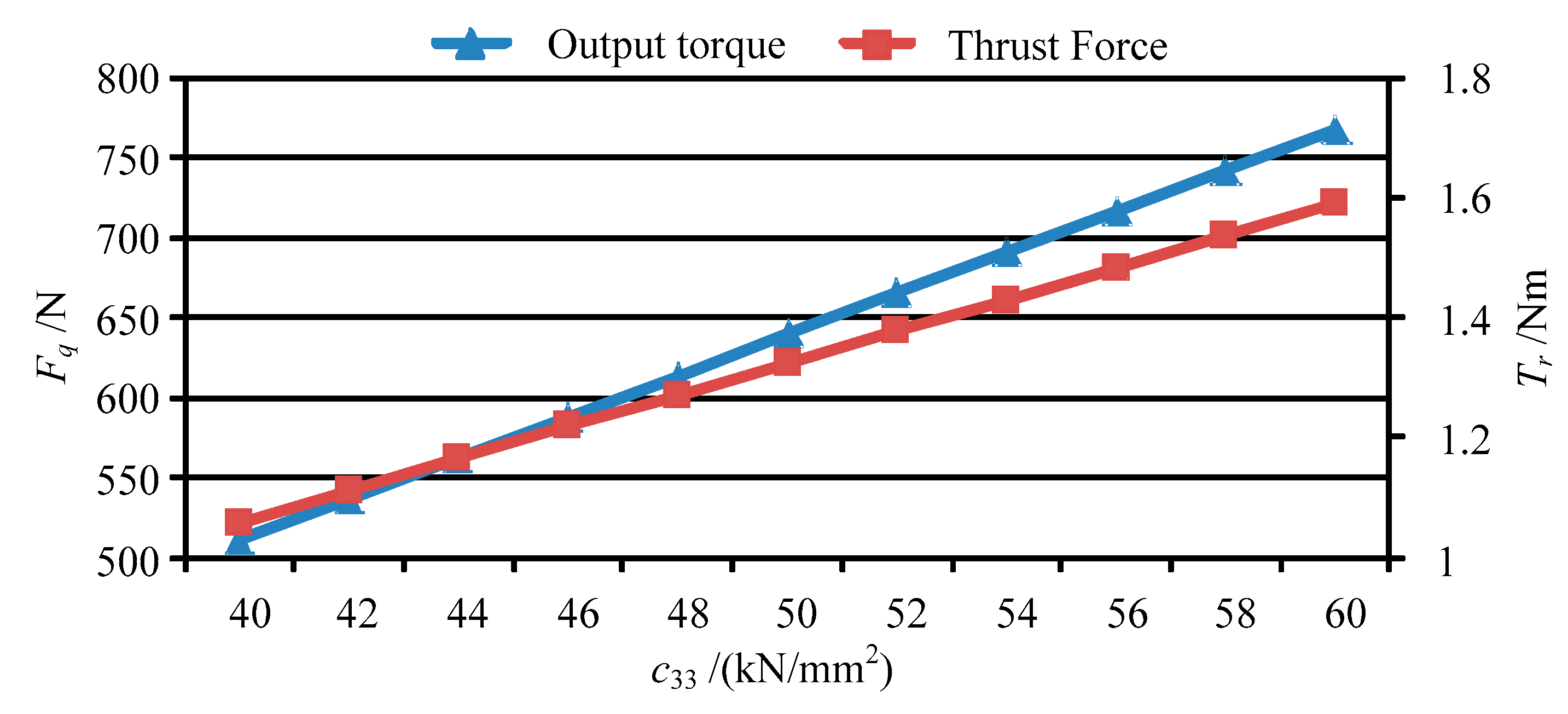 Micromachines 11 00216 g015