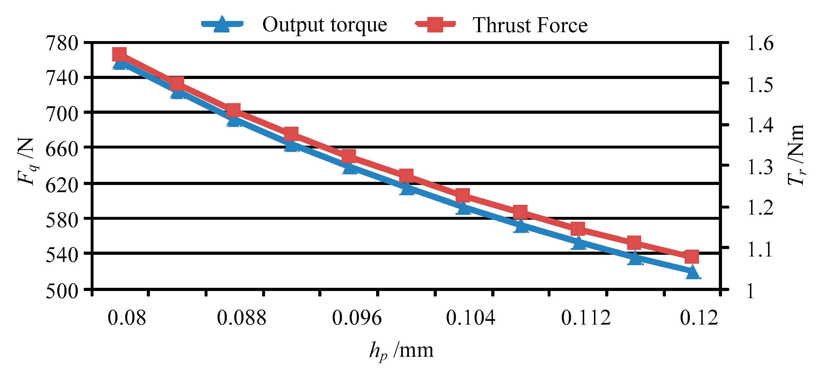 Micromachines 11 00216 g016