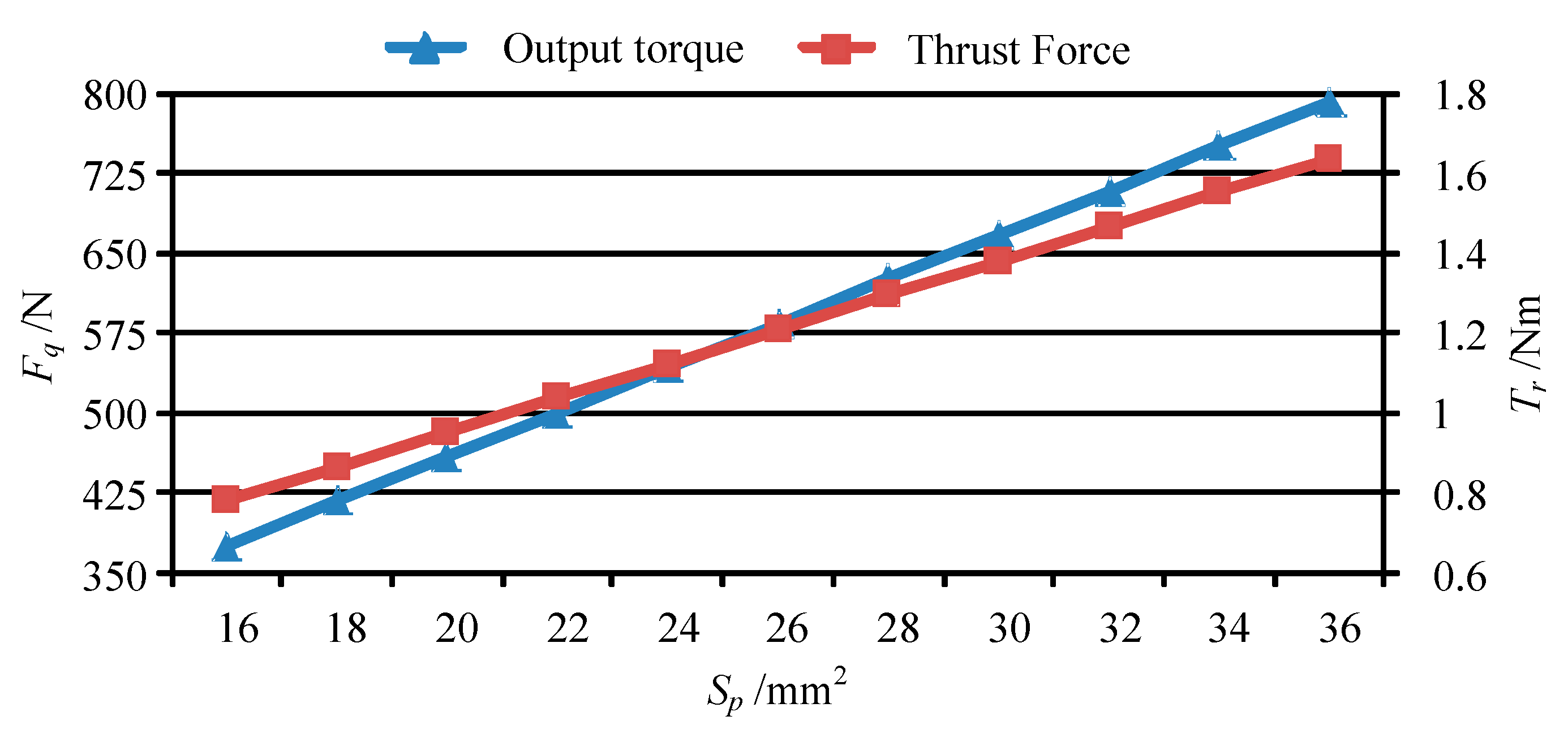 Micromachines 11 00216 g017
