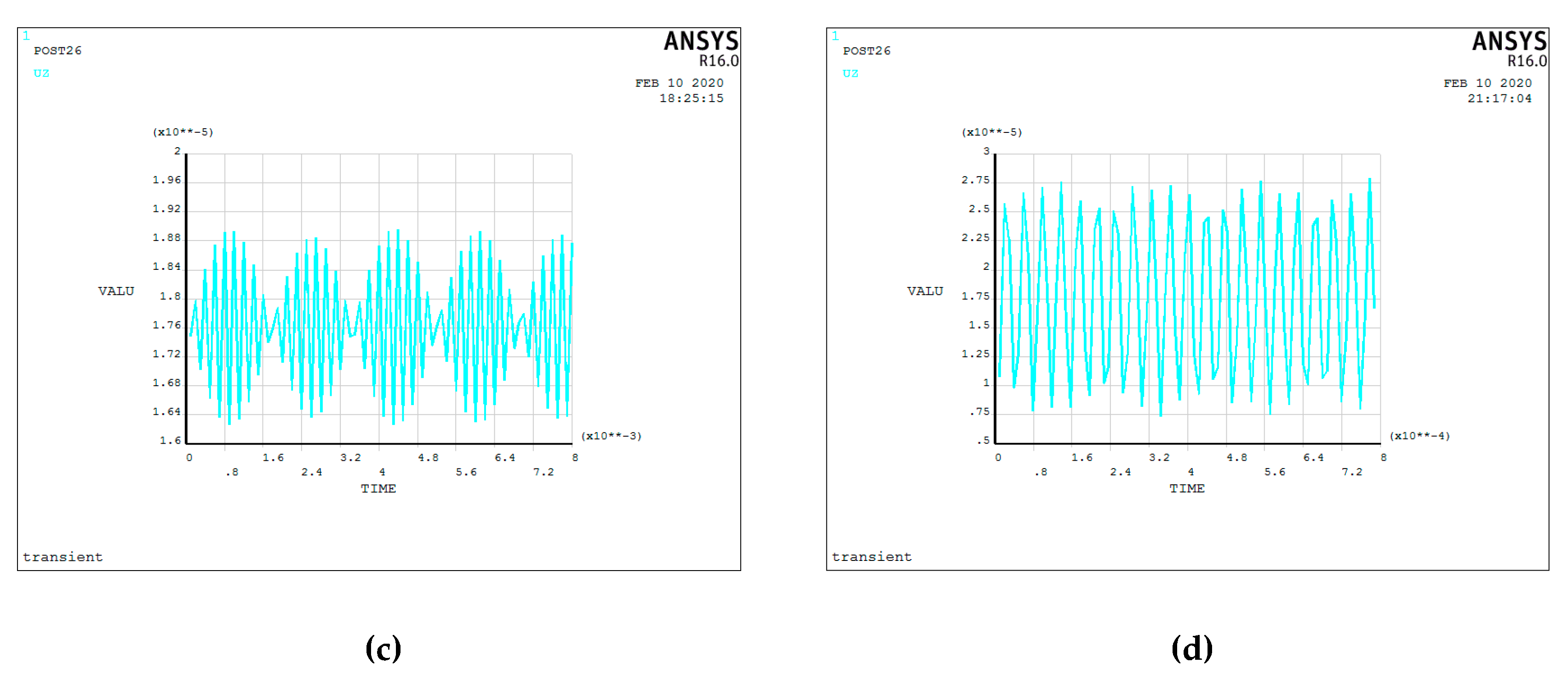 Micromachines 11 00216 g019b