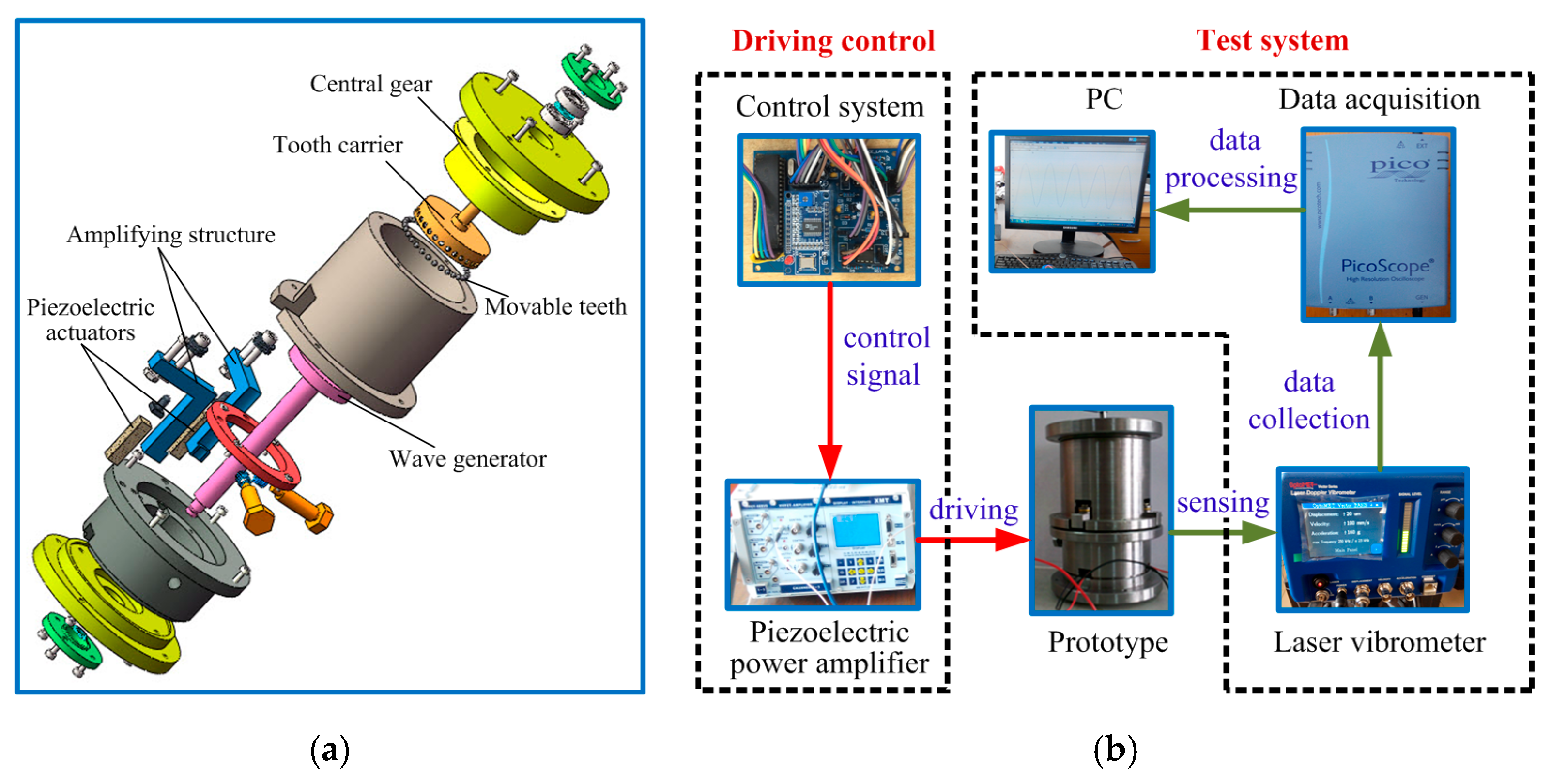 Micromachines 11 00216 g023