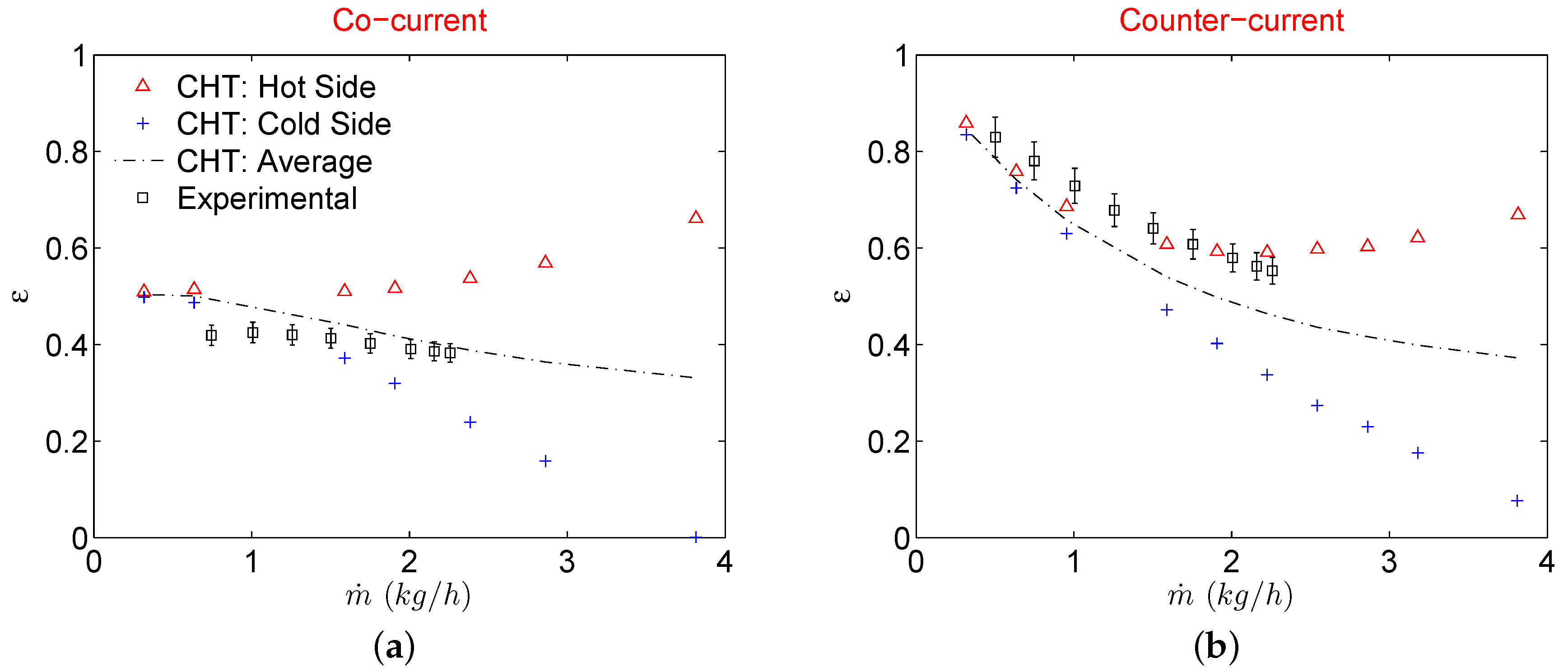 Micromachines 11 00218 g005