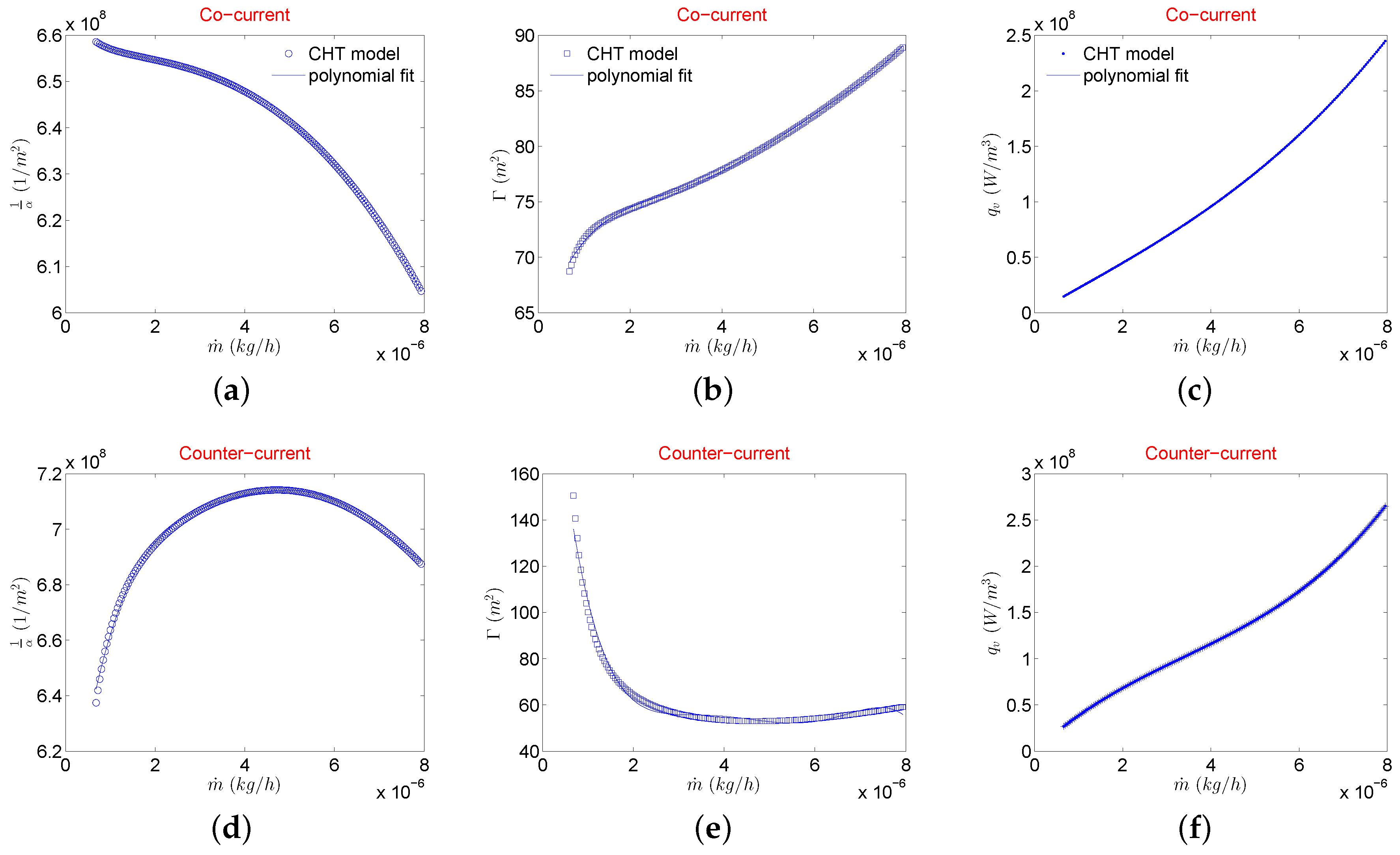 Micromachines 11 00218 g007