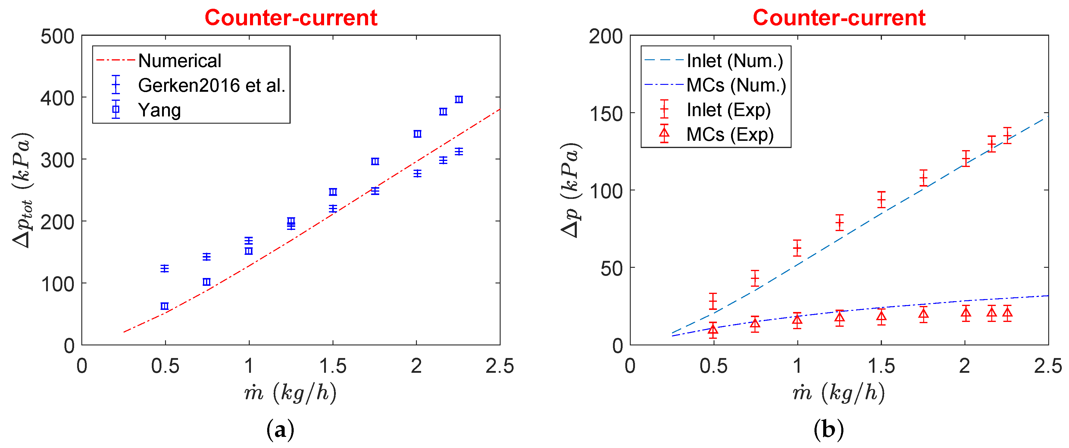 Micromachines 11 00218 g008