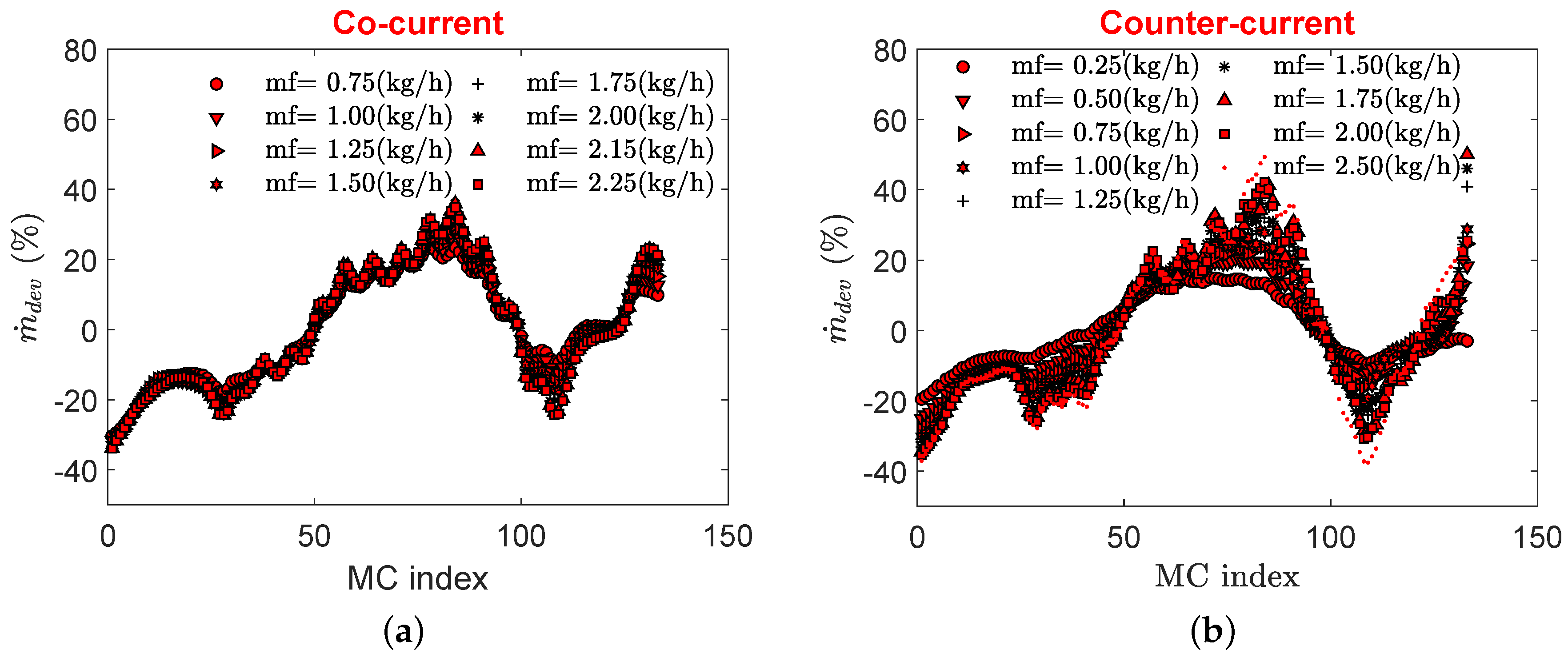 Micromachines 11 00218 g009