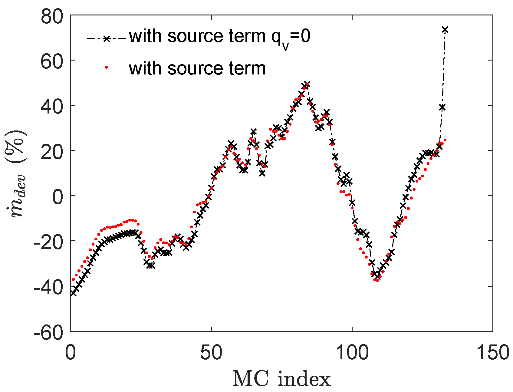 Micromachines 11 00218 g010