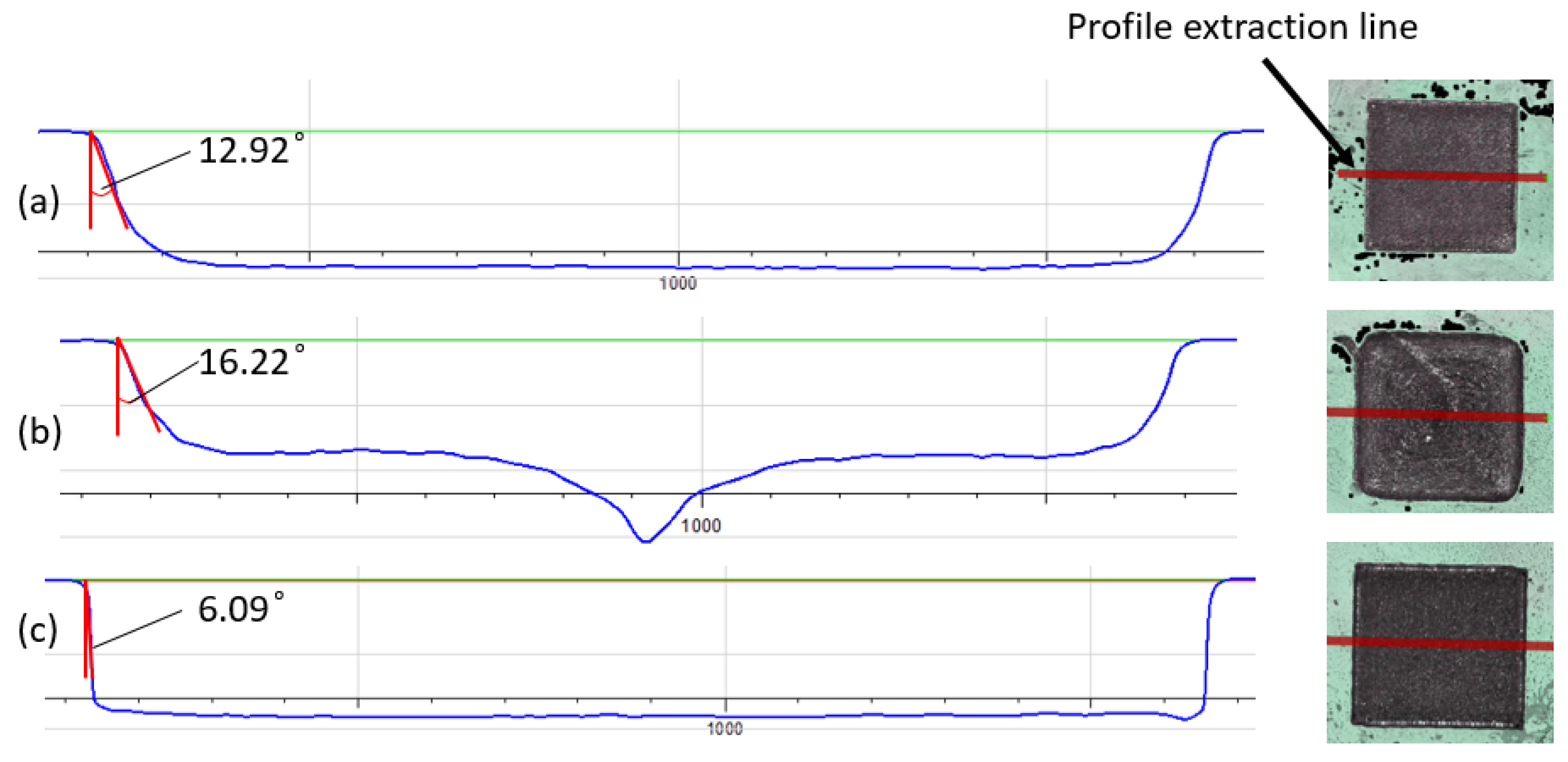 Micromachines 11 00221 g005