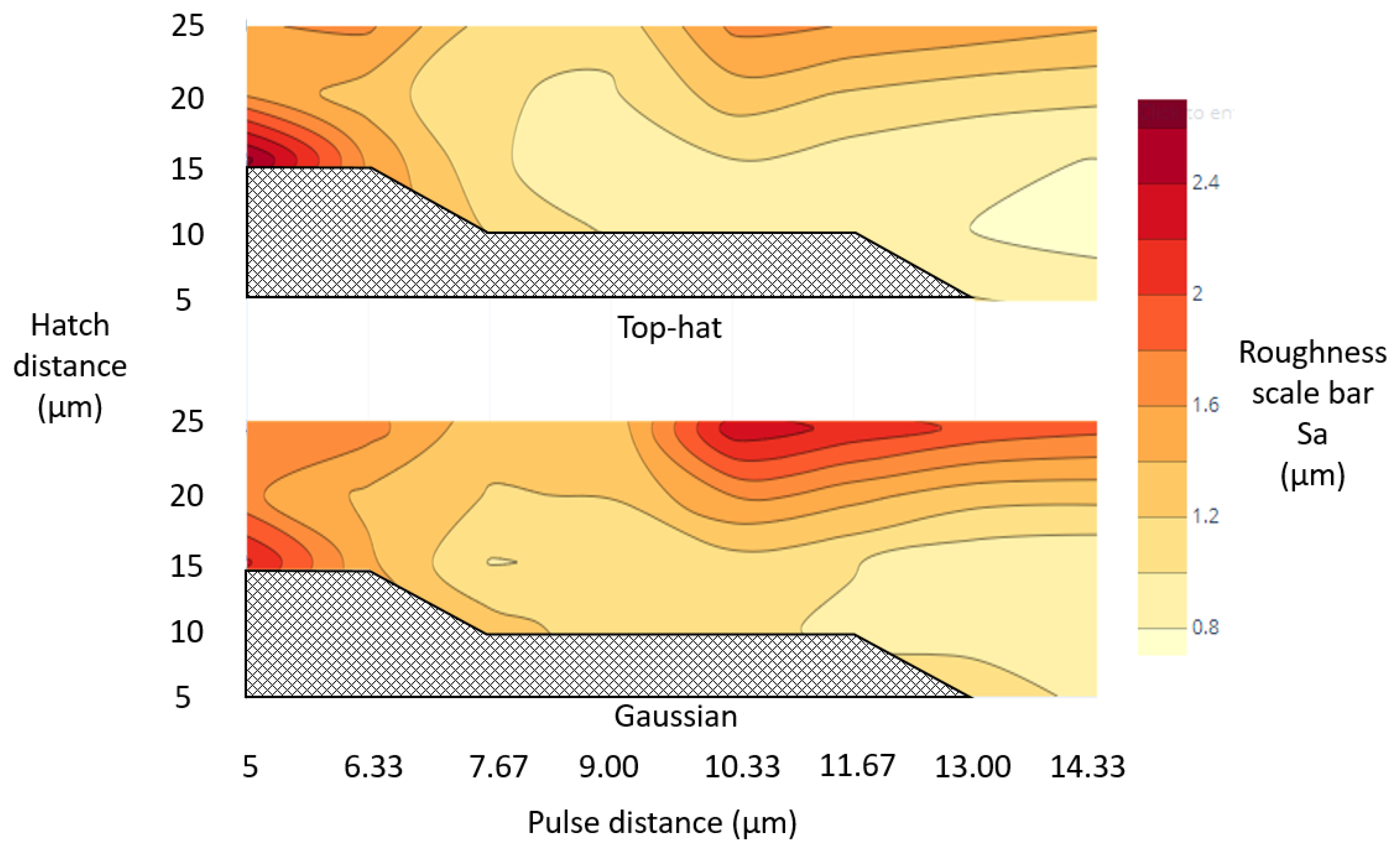 Micromachines 11 00221 g007