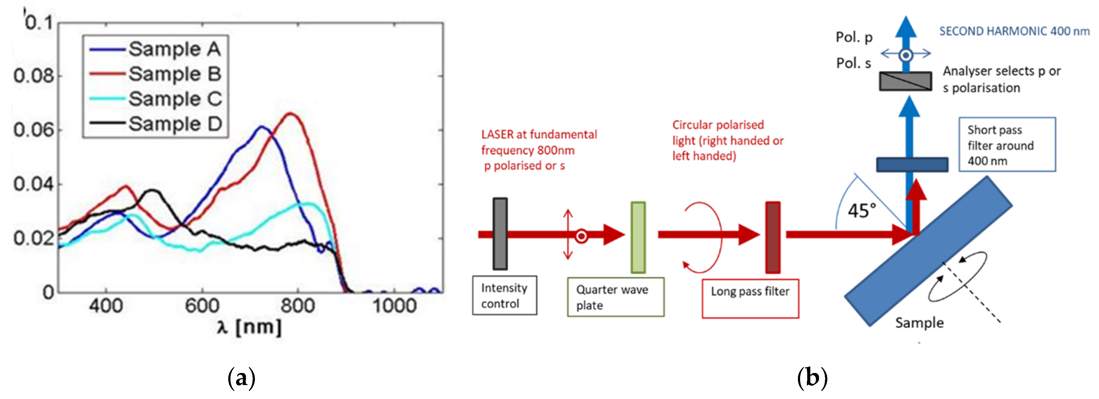 Micromachines 11 00225 g002