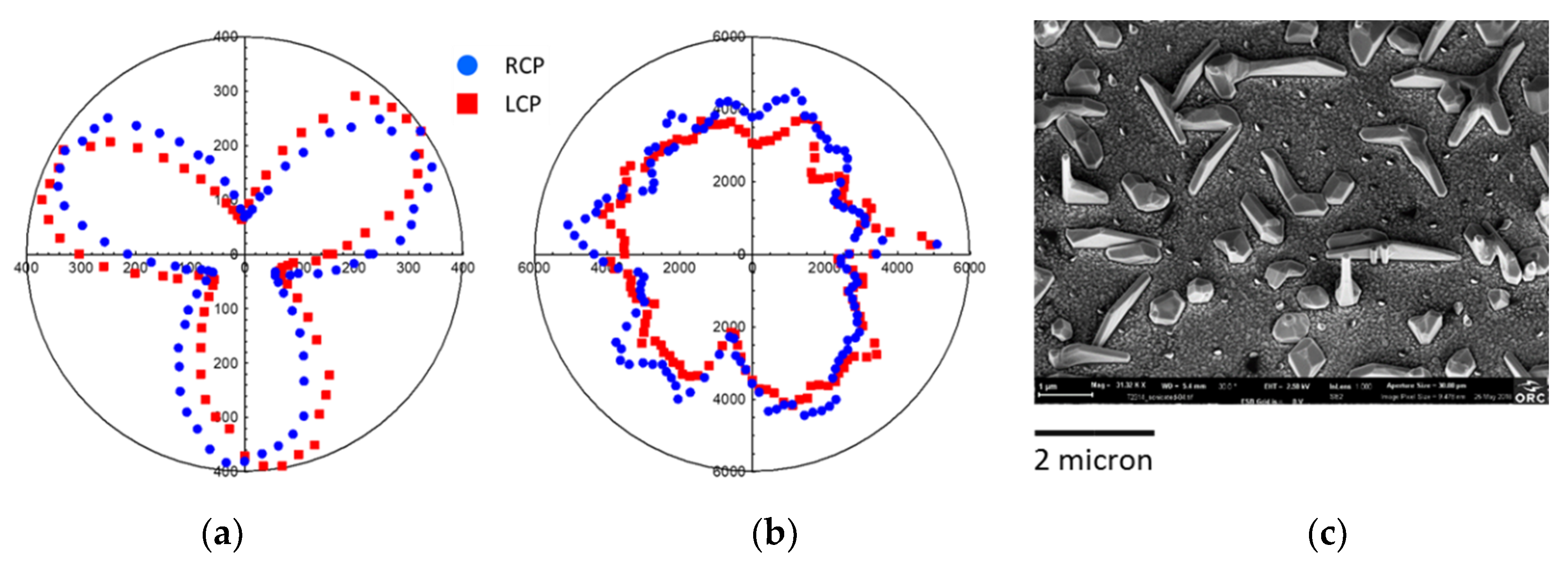 Micromachines 11 00225 g003