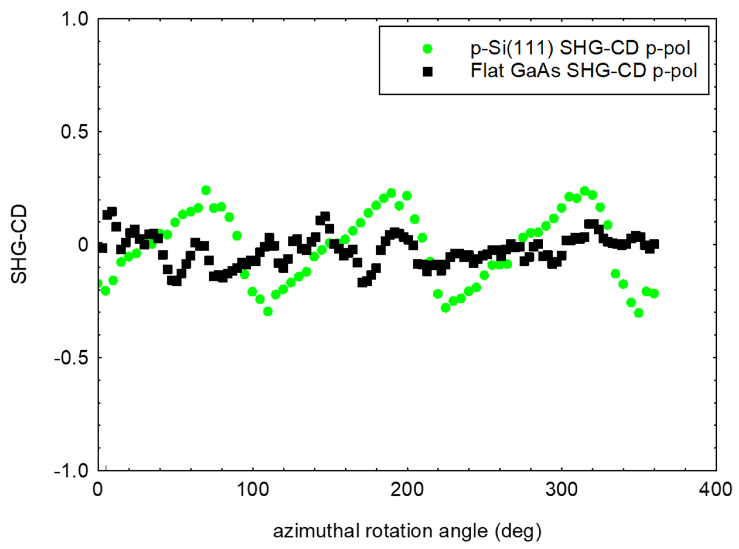 Micromachines 11 00225 g004