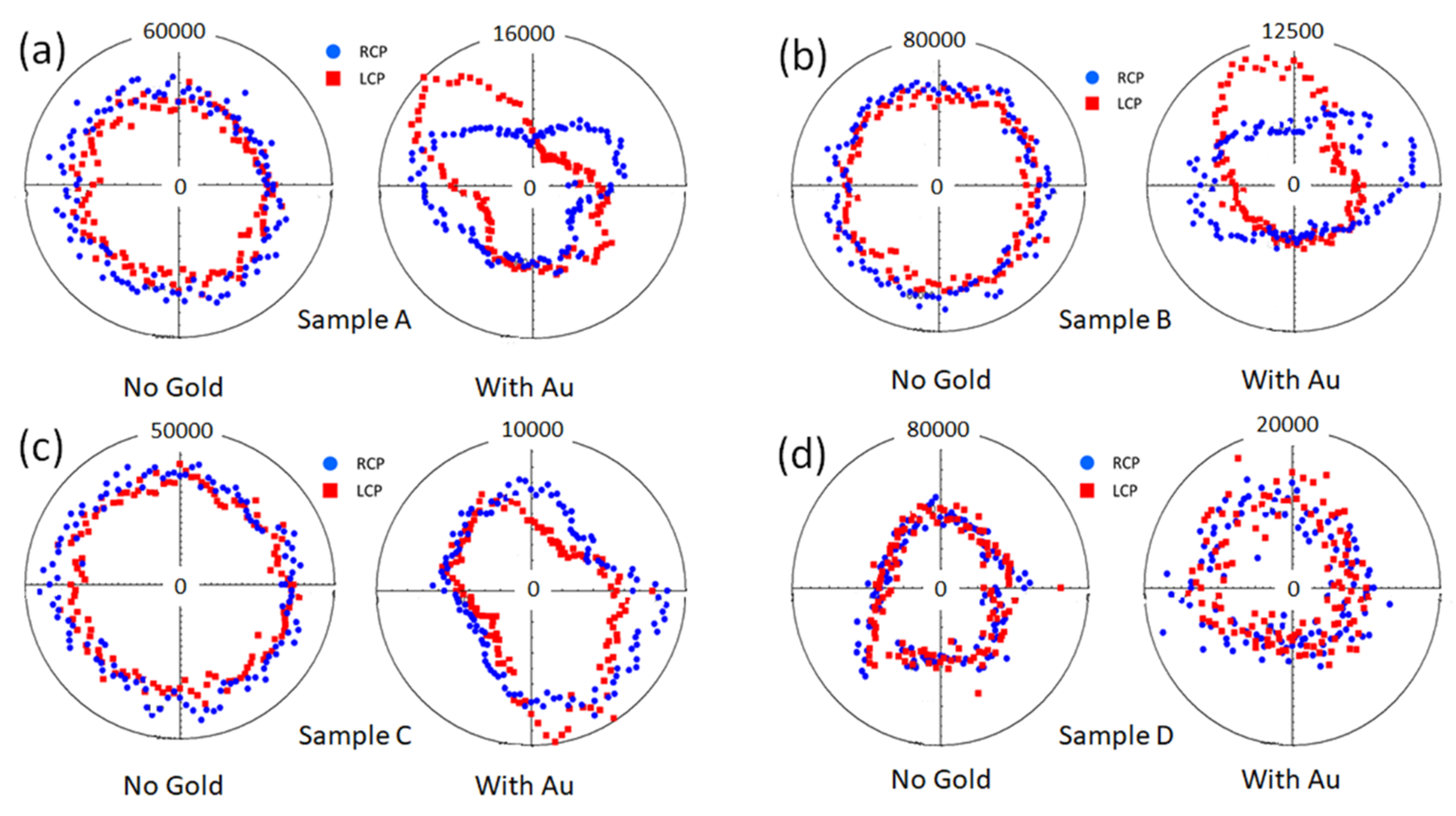 Micromachines 11 00225 g005