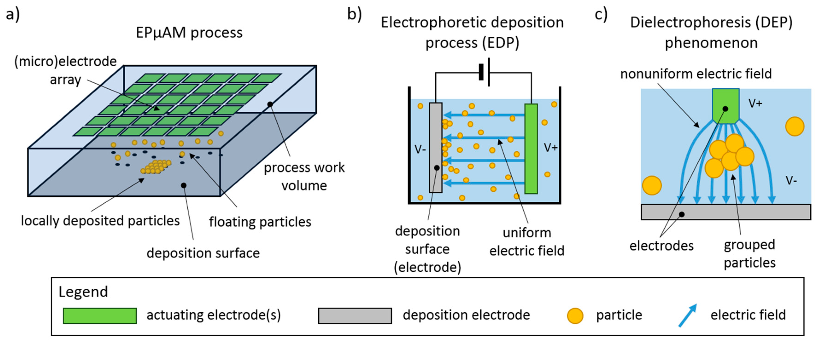 Micromachines 11 00226 g001 Micromachines 11 00226 g001