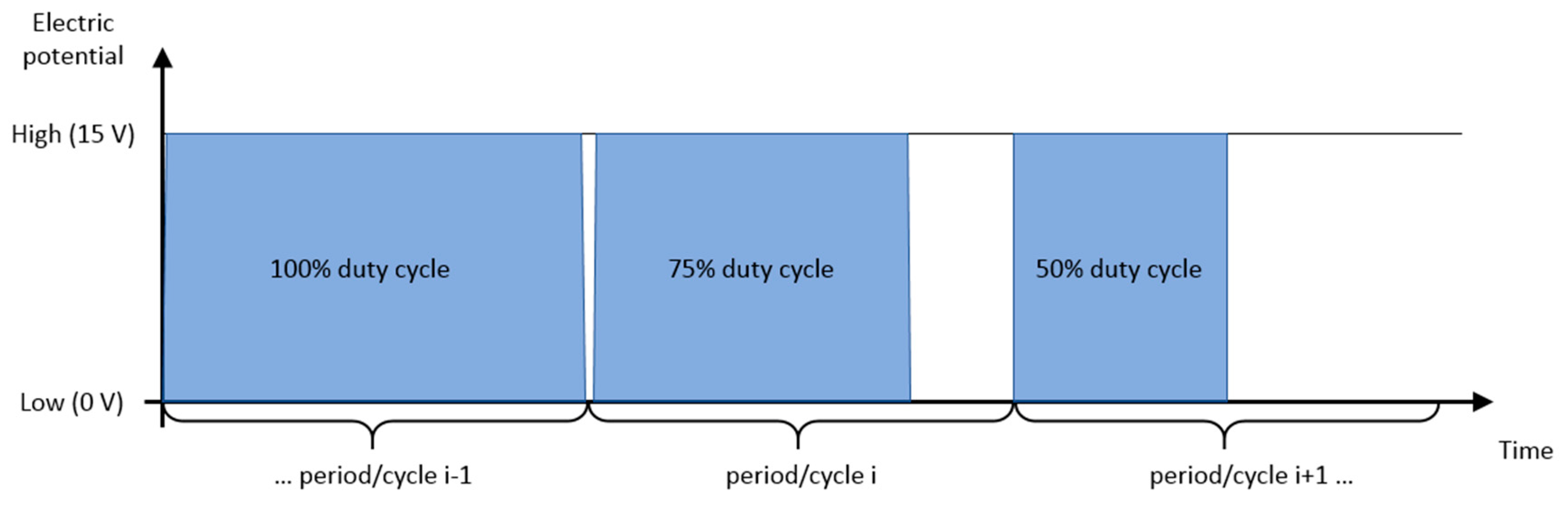 Micromachines 11 00226 g004 Micromachines 11 00226 g004