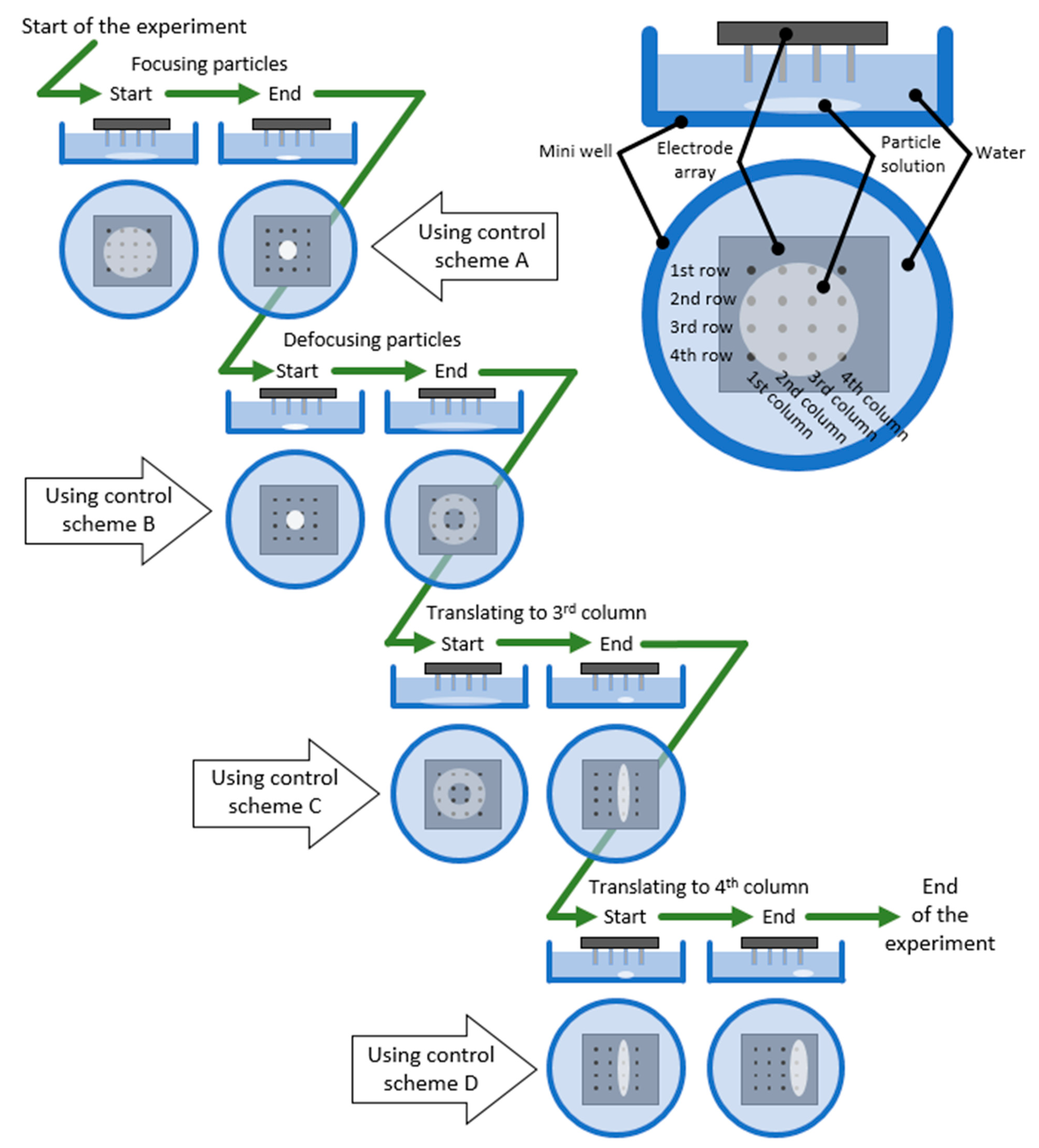 Micromachines 11 00226 g005 Micromachines 11 00226 g005
