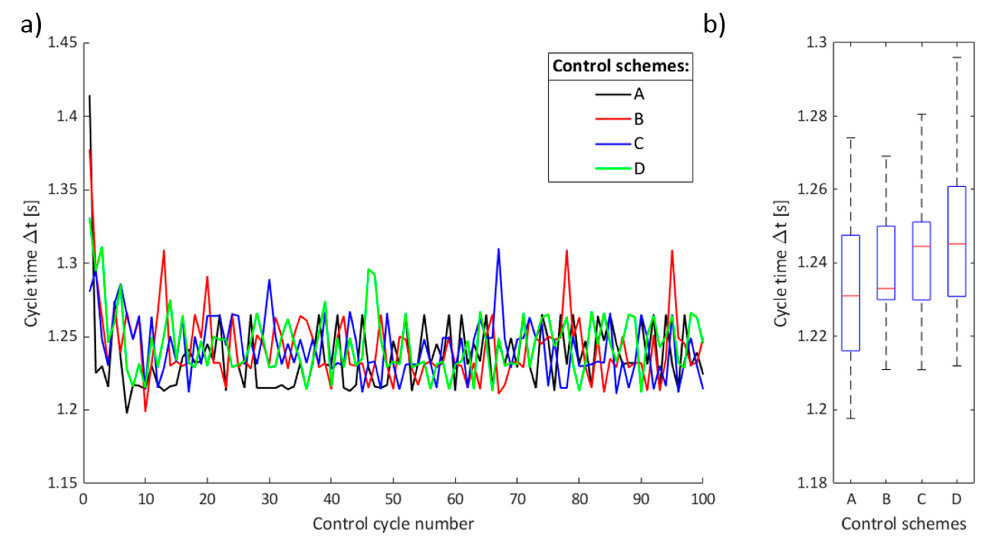 Micromachines 11 00226 g007 Micromachines 11 00226 g007
