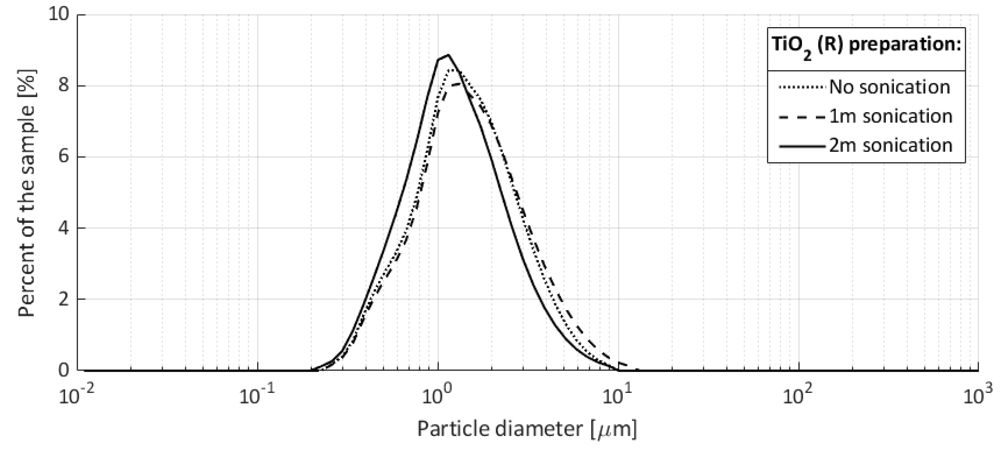 Micromachines 11 00226 g009 Micromachines 11 00226 g009