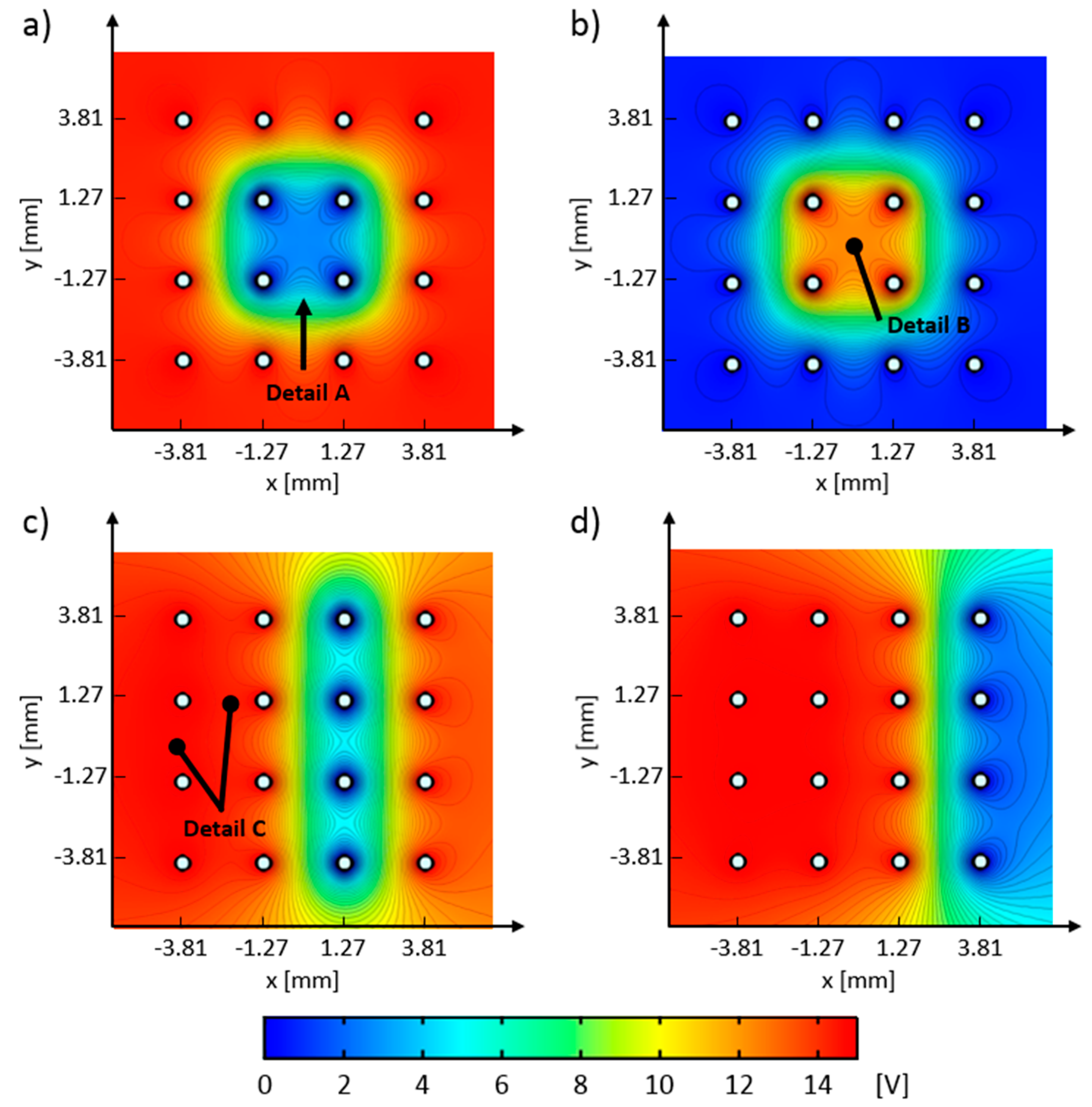 Micromachines 11 00226 g011 Micromachines 11 00226 g011